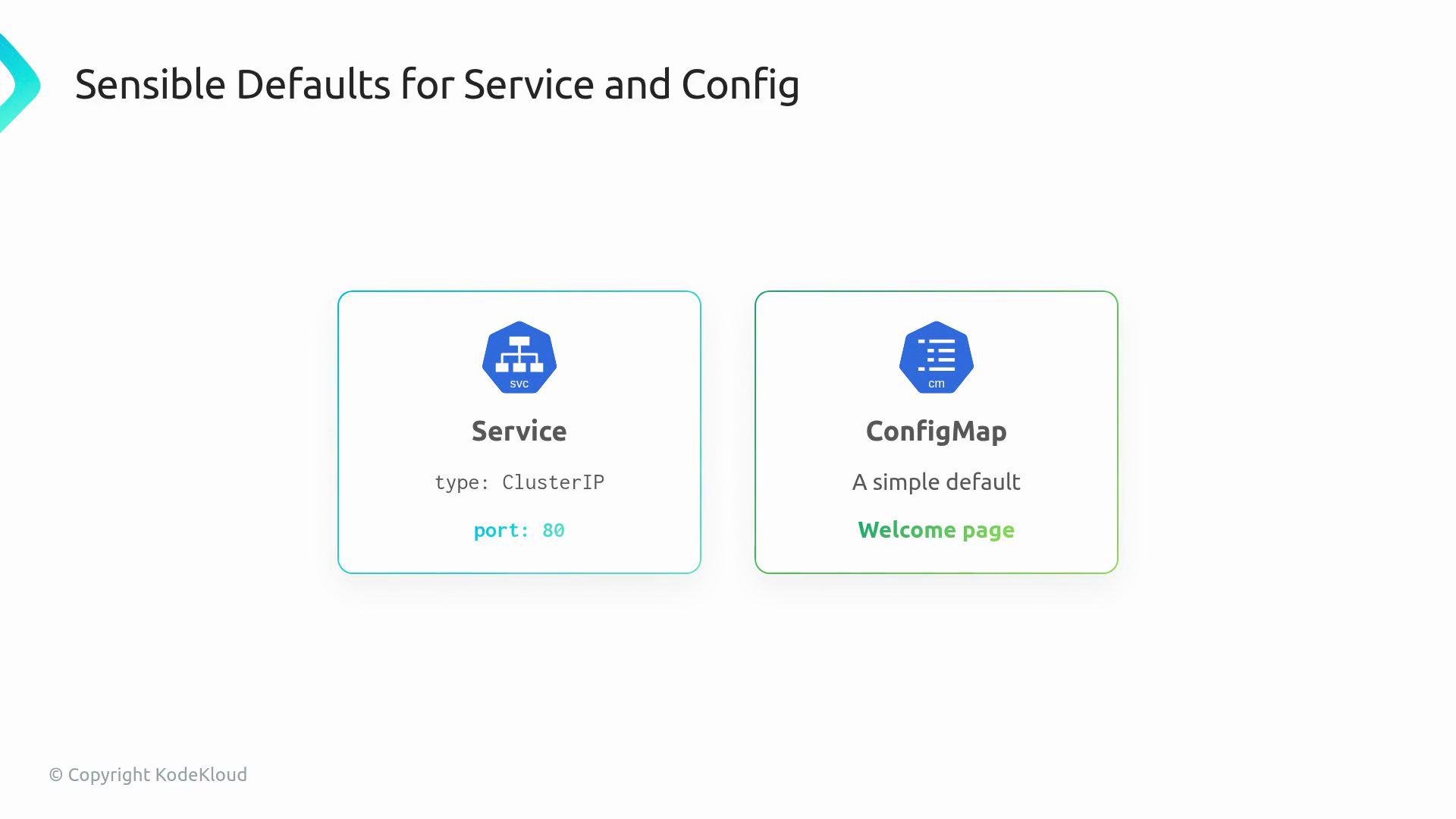 The image contains two labeled sections: one for a Kubernetes Service with type "ClusterIP" and port "80," and another for a ConfigMap with the description "A simple default" and "Welcome page."