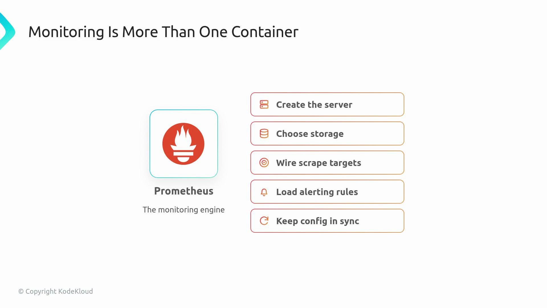 The image describes Prometheus as a monitoring engine, highlighting tasks like creating the server, choosing storage, wiring scrape targets, loading alerting rules, and keeping configuration in sync.