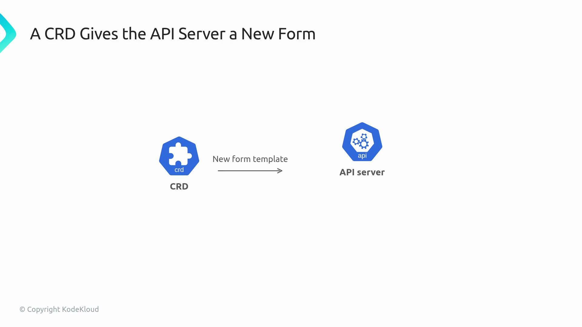 The image illustrates the process of a Custom Resource Definition (CRD) providing a new form template to an API server.