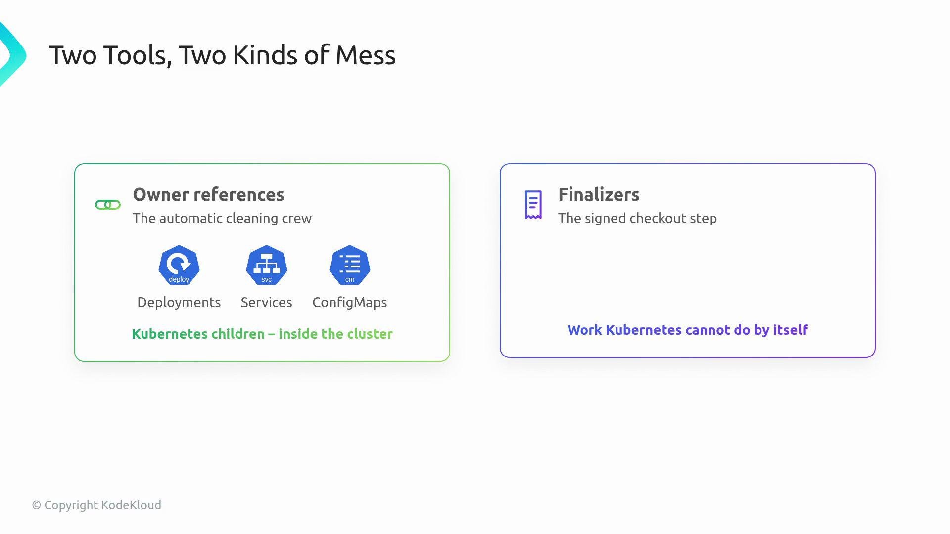 The image is a comparison of Kubernetes tools, "Owner references" and "Finalizers," highlighting their roles in managing resources within a cluster and tasks Kubernetes cannot handle by itself.