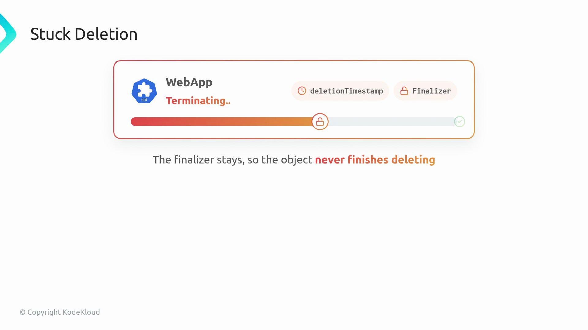 The image illustrates a "stuck deleting" process for a web application, where the presence of a finalizer prevents the object from completing deletion.