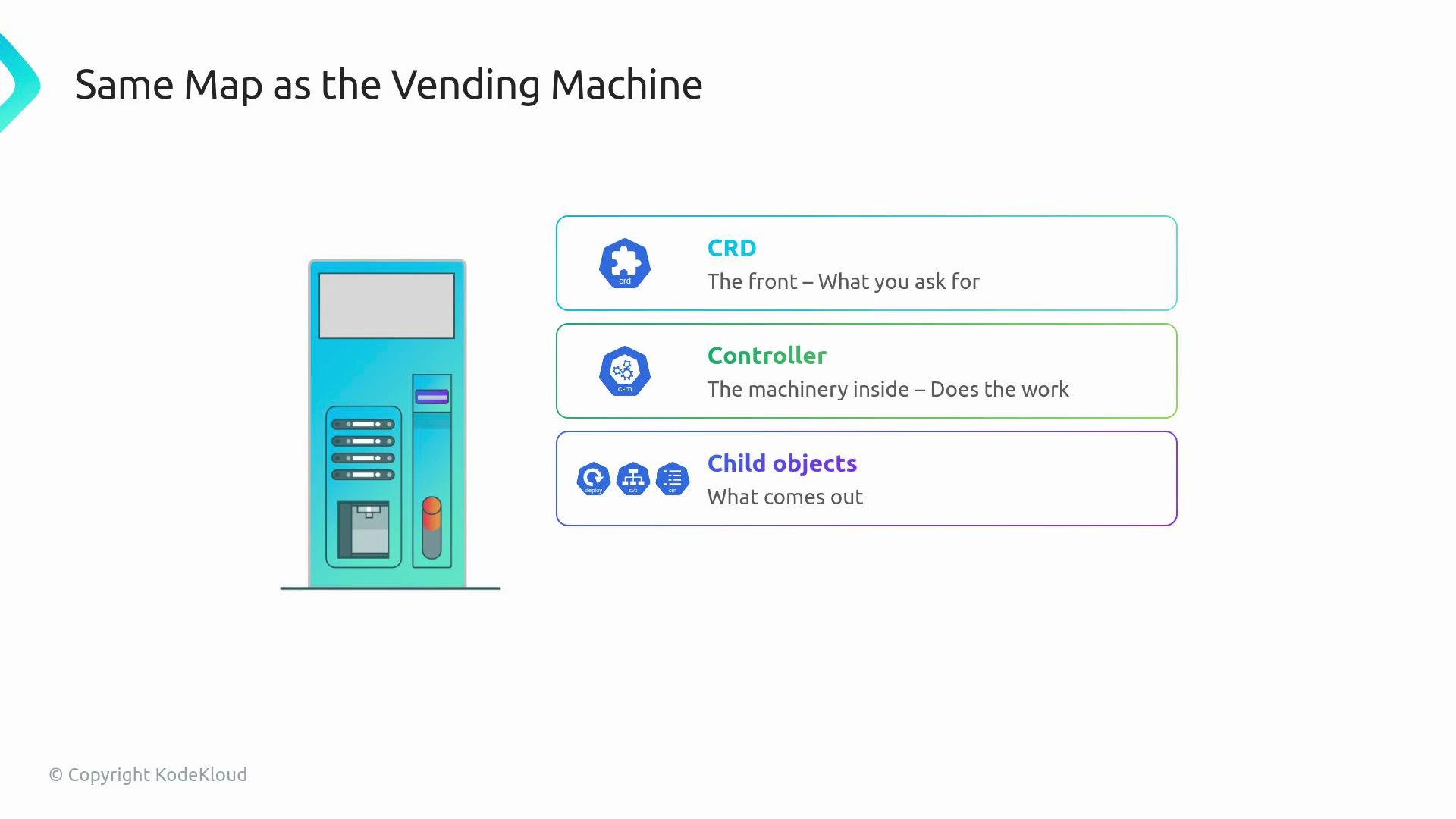 The image illustrates a vending machine metaphor for a process, with elements labeled as "CRD" (the front), "Controller" (the machinery inside), and "Child objects" (what comes out), explaining their functions.
