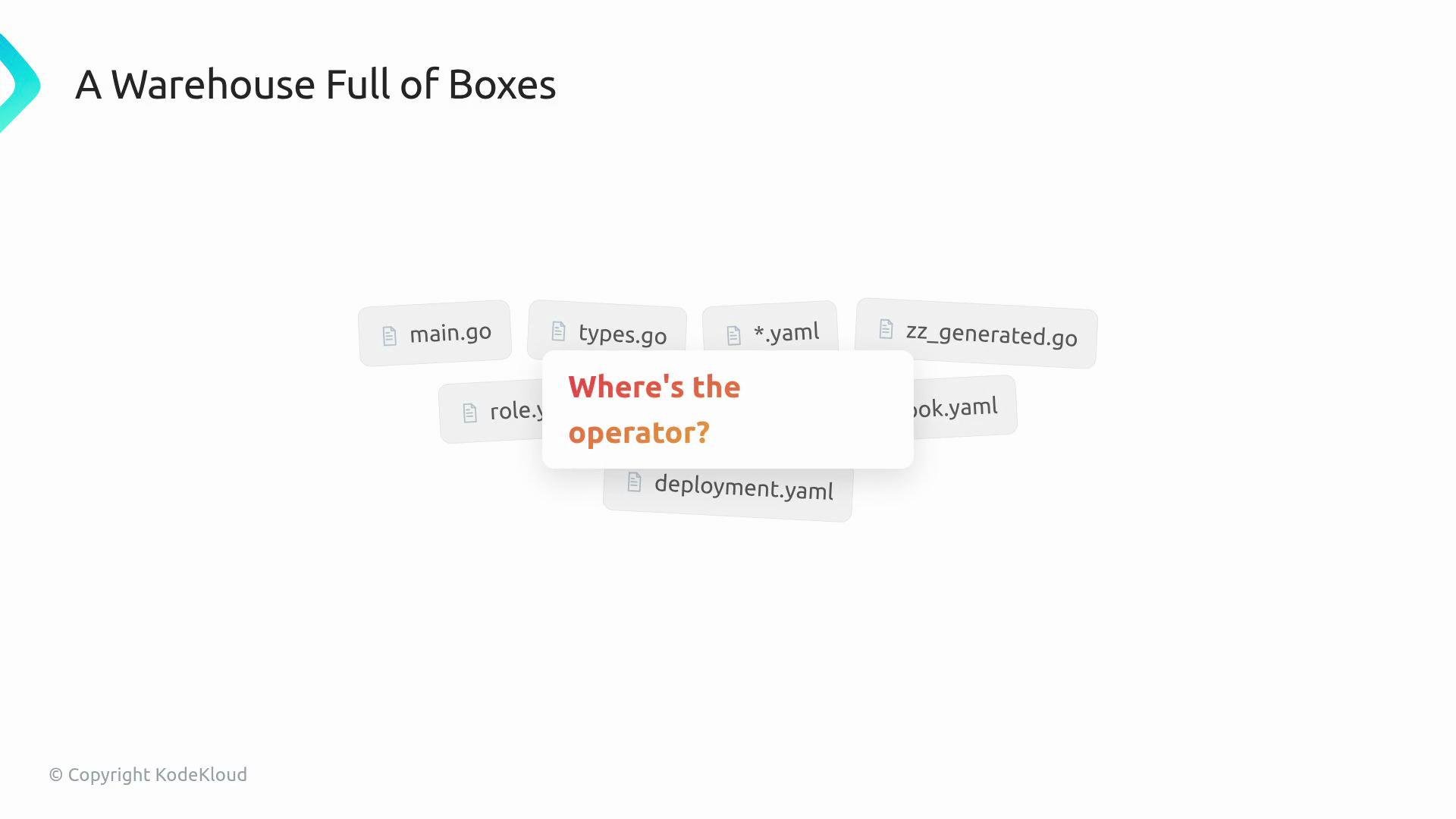 The image shows the title "A Warehouse Full of Boxes" with filenames like main.go, types.go, and deployment.yaml scattered around, and a central question: "Where's the operator?".
