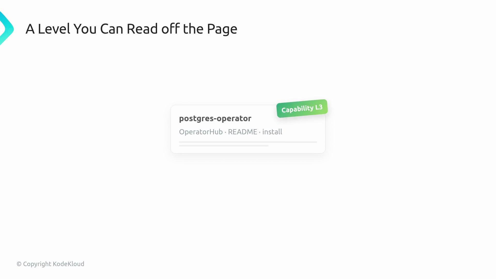 The image shows a heading "A Level You Can Read off the Page" with a badge labeled "postgres-operator" indicating "Capability L3." It includes links to resources like "OperatorHub," "README," and "install."