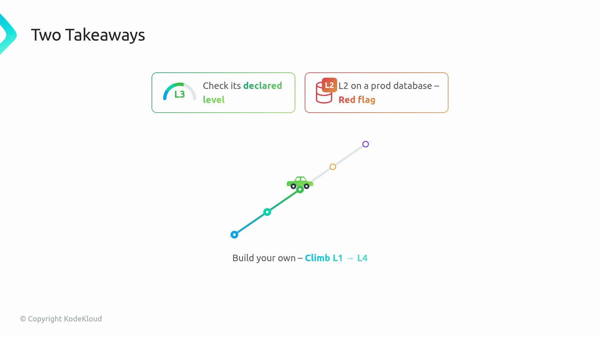 The image contains two takeaways: checking a declared level (L3) and the red flag of L2 on a production database, illustrated with a level progression graphic featuring a car moving upwards.