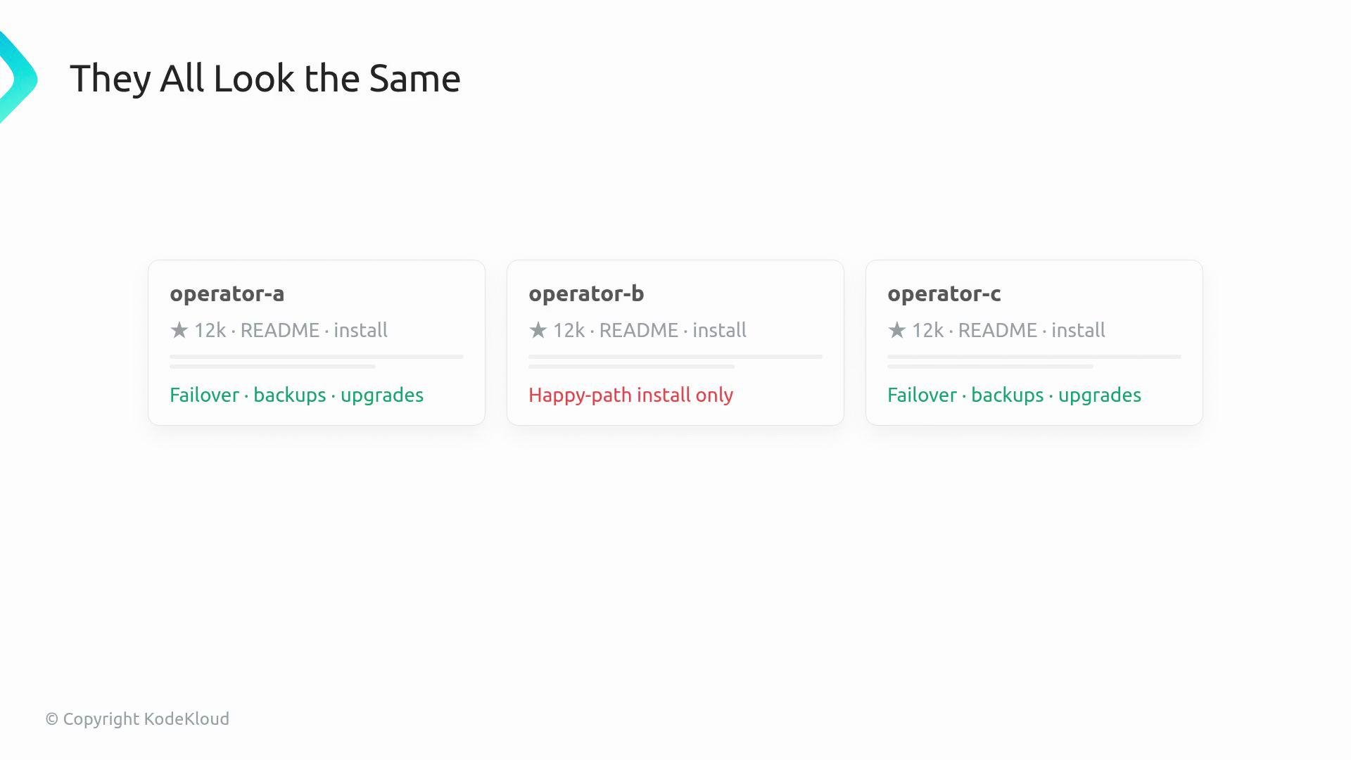 The image shows a comparison of three operators labeled "operator-a," "operator-b," and "operator-c" with similar ratings and installation options, but different functionalities such as "failover," "backups," "upgrades," and "happy-path install only."