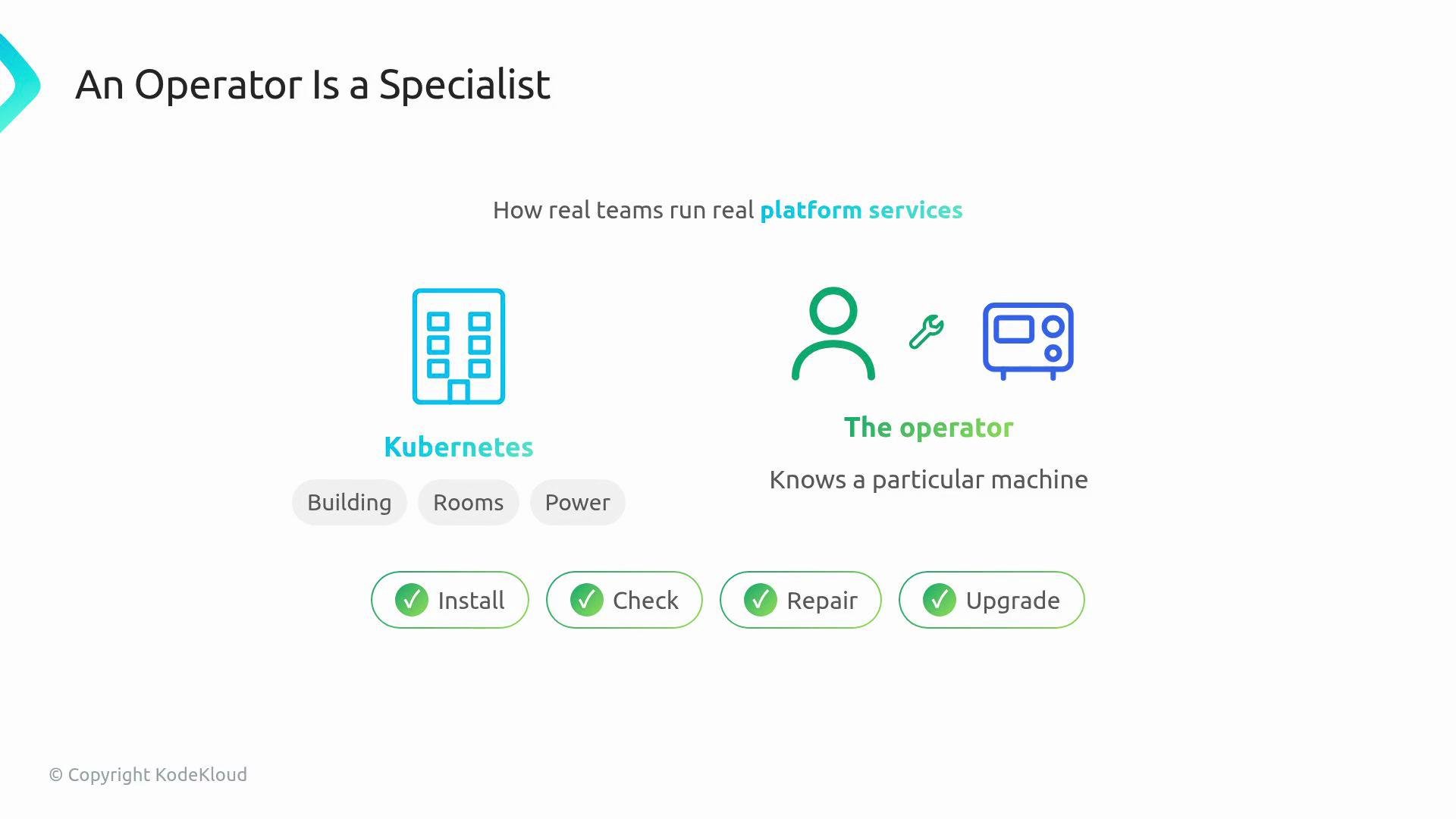 The image explains how operators are specialists in running platform services with Kubernetes, focusing on tasks like installing, checking, repairing, and upgrading specific machines. It highlights the operator's knowledge of particular machines in relation to platform services.