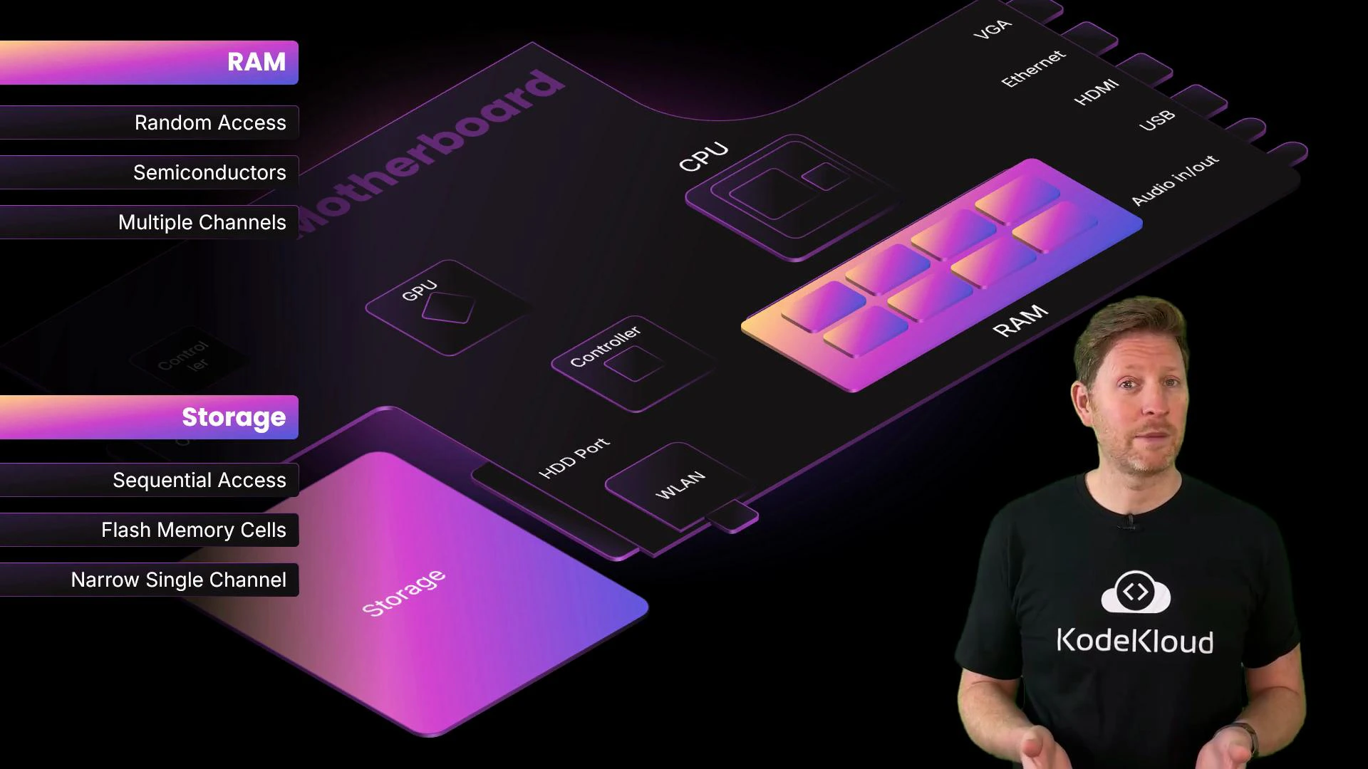 A stylized diagram of a motherboard highlighting components like CPU, GPU, RAM, and storage with gradient blocks and labeled features. A presenter wearing a "KodeKloud" t-shirt stands in the lower-right corner.