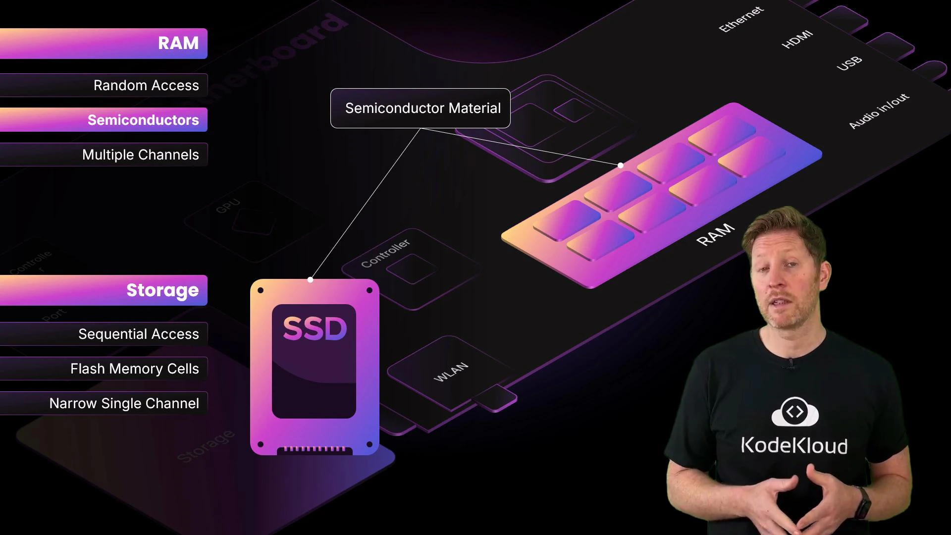 A presenter stands on the right beside a colorful infographic comparing computer memory components. The graphic shows stylized RAM and an SSD with labels like "Semiconductor Material" and "Flash Memory Cells."