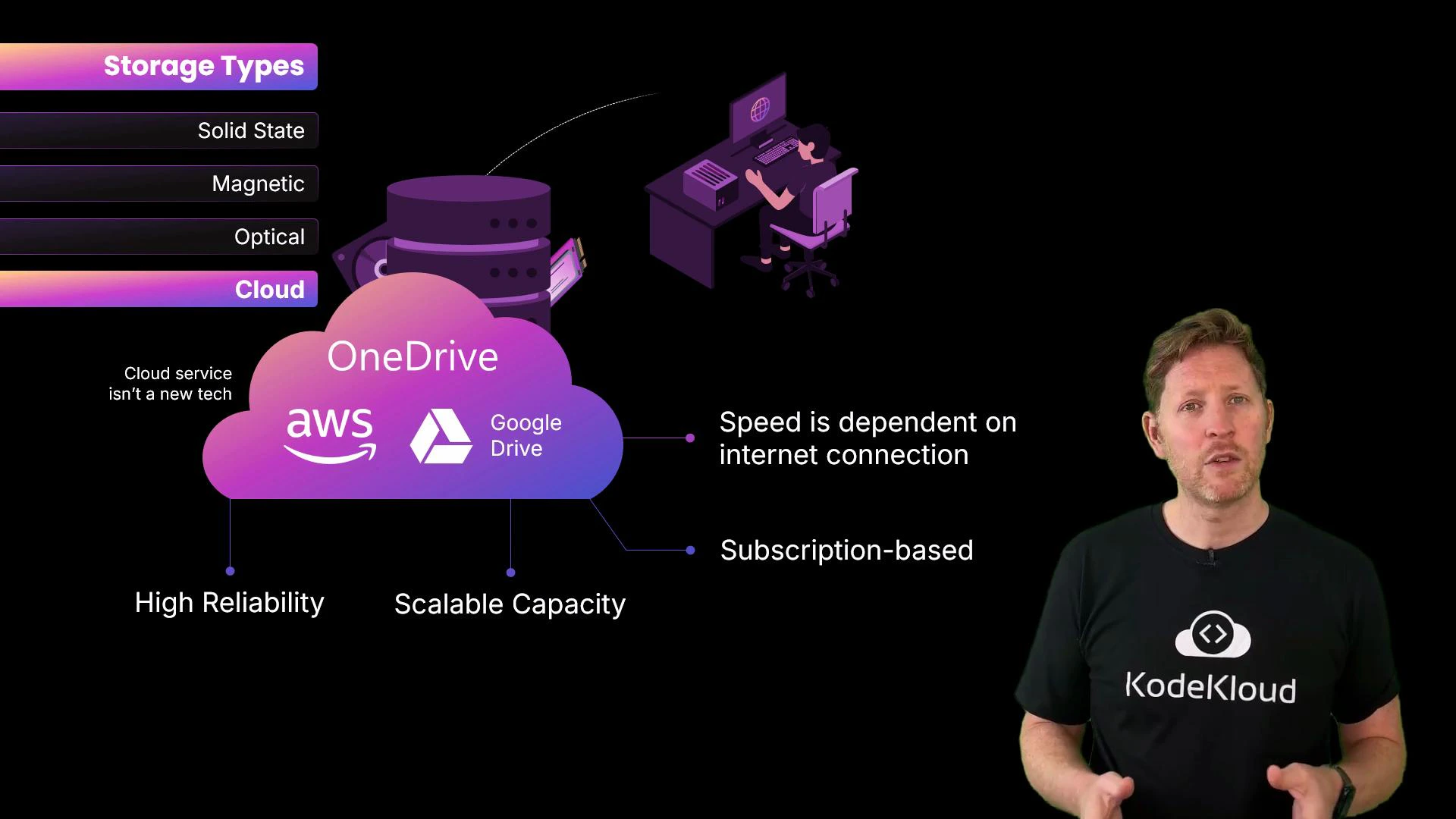 A presentation slide about cloud storage shows a large stylized cloud with logos for OneDrive, AWS, and Google Drive and notes like "High Reliability," "Scalable Capacity," "Subscription-based," and "Speed is dependent on internet connection." A presenter wearing a KodeKloud T-shirt stands on the right.