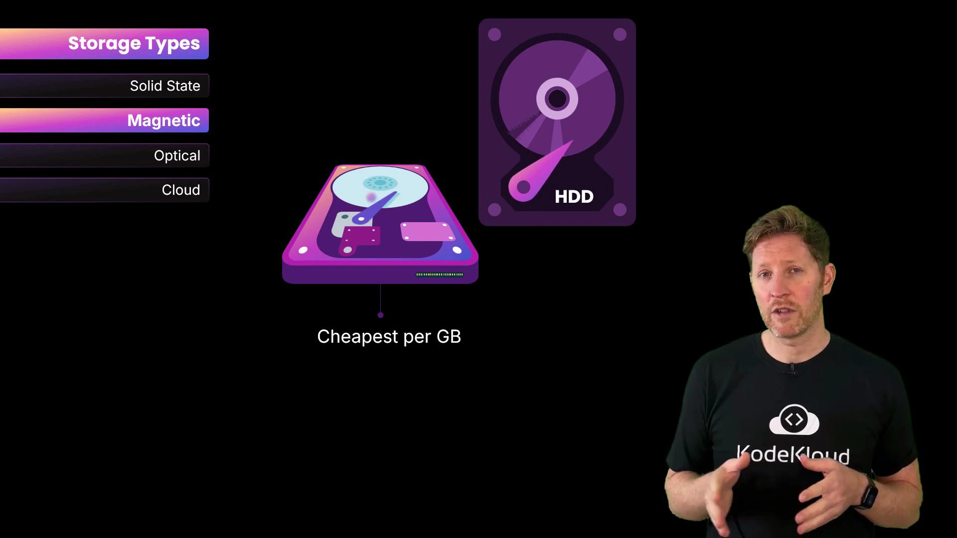 A presentation slide showing storage types with a highlighted magnetic/HDD graphic in purple labeled "Cheapest per GB." A presenter stands to the right wearing a black t-shirt with a KodeKloud logo.