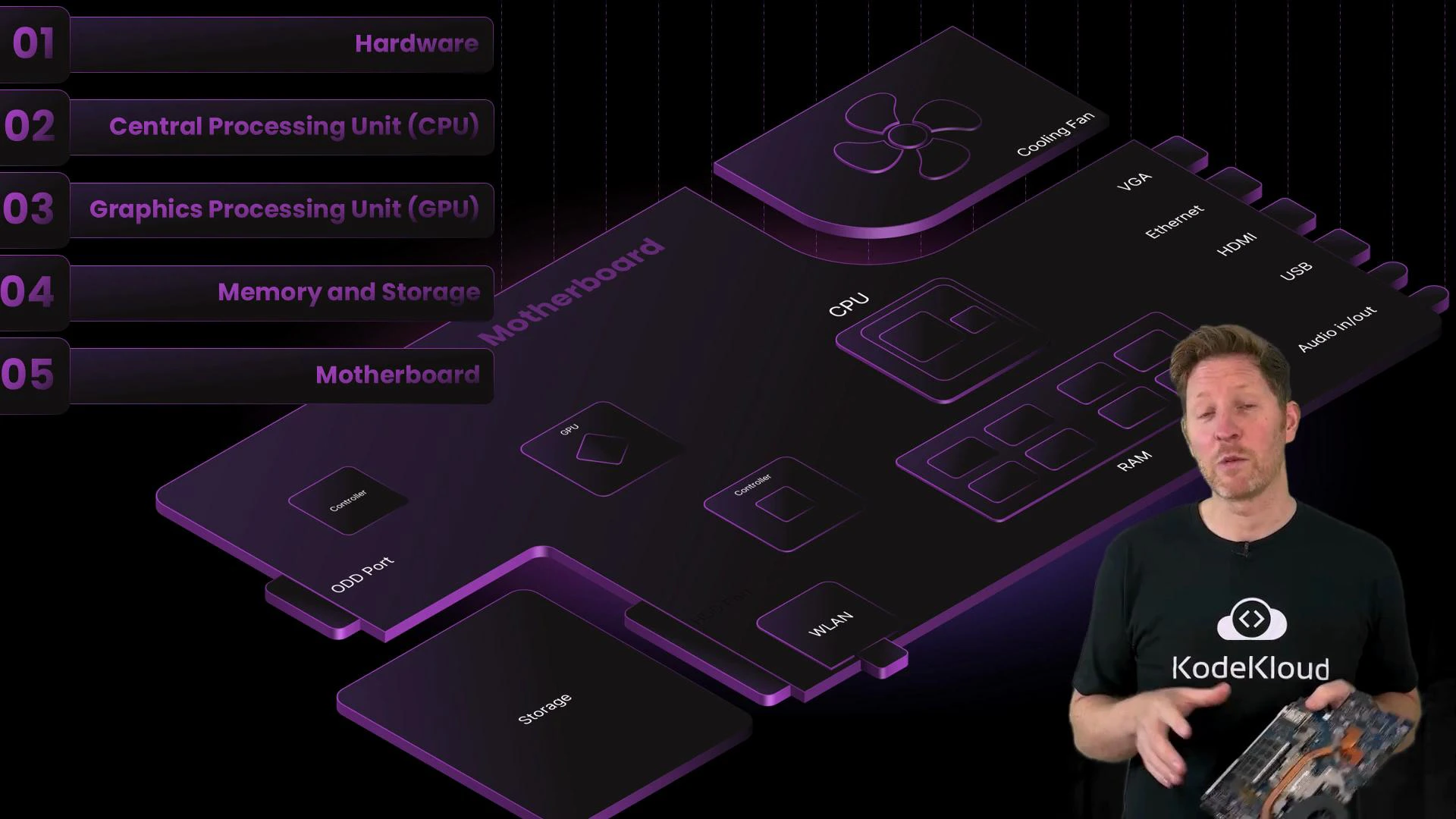 A stylized 3D diagram of a computer motherboard showing labeled components like CPU, GPU, RAM, cooling fan, storage and ports with a sidebar listing hardware items. In the foreground, a person wearing a "KodeKloud" shirt is holding a circuit board.