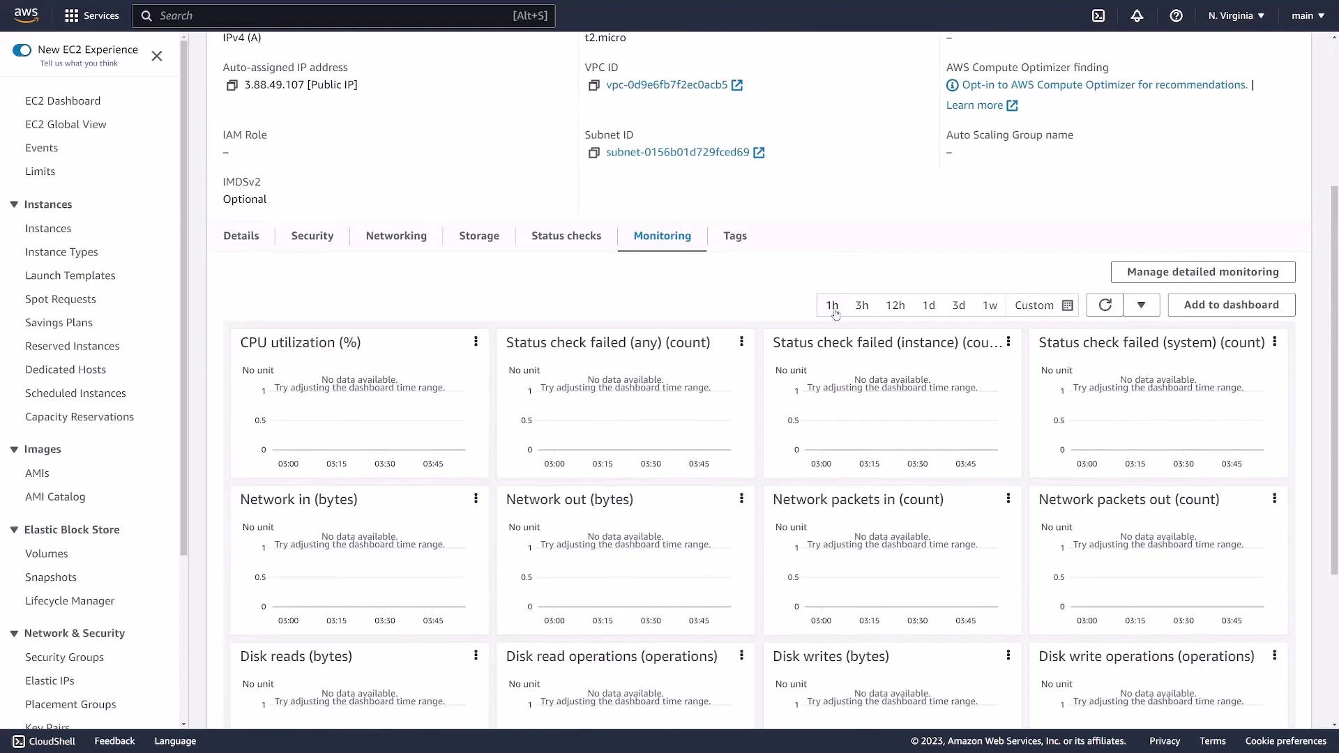 A screenshot of the AWS EC2 console on the Monitoring tab for an instance, showing multiple metric widgets (CPU utilization, network in/out, disk reads/writes, status checks) that display "No data available." The left sidebar shows EC2 navigation items like Instances, Images, Elastic Block Store, and Network & Security.
