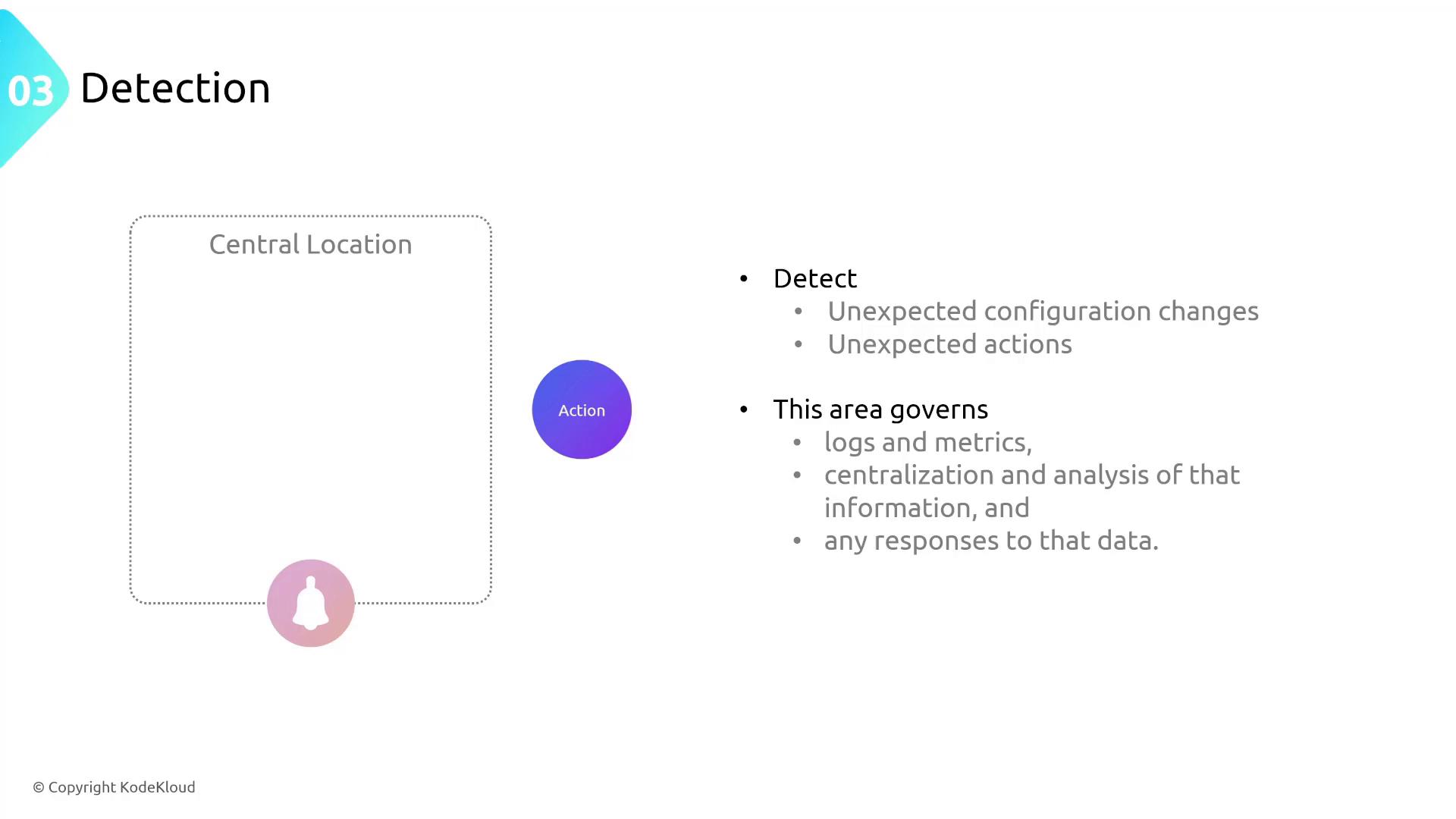 A presentation slide titled "Detection" showing a dashed "Central Location" box with circular icons (a bell and an "Action" button) and bullet points about detecting unexpected configuration changes and actions. The slide also notes centralizing logs, metrics and responses for analysis.