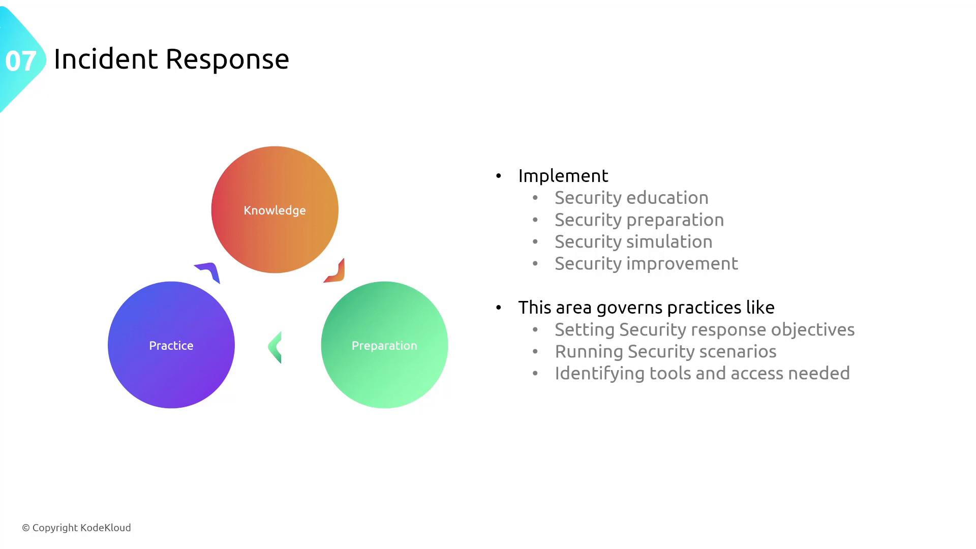 A slide titled "Incident Response" showing three colored circles labeled Knowledge, Practice, and Preparation. The right side lists implementation steps and practices like security education, preparation, simulation, and setting response objectives.