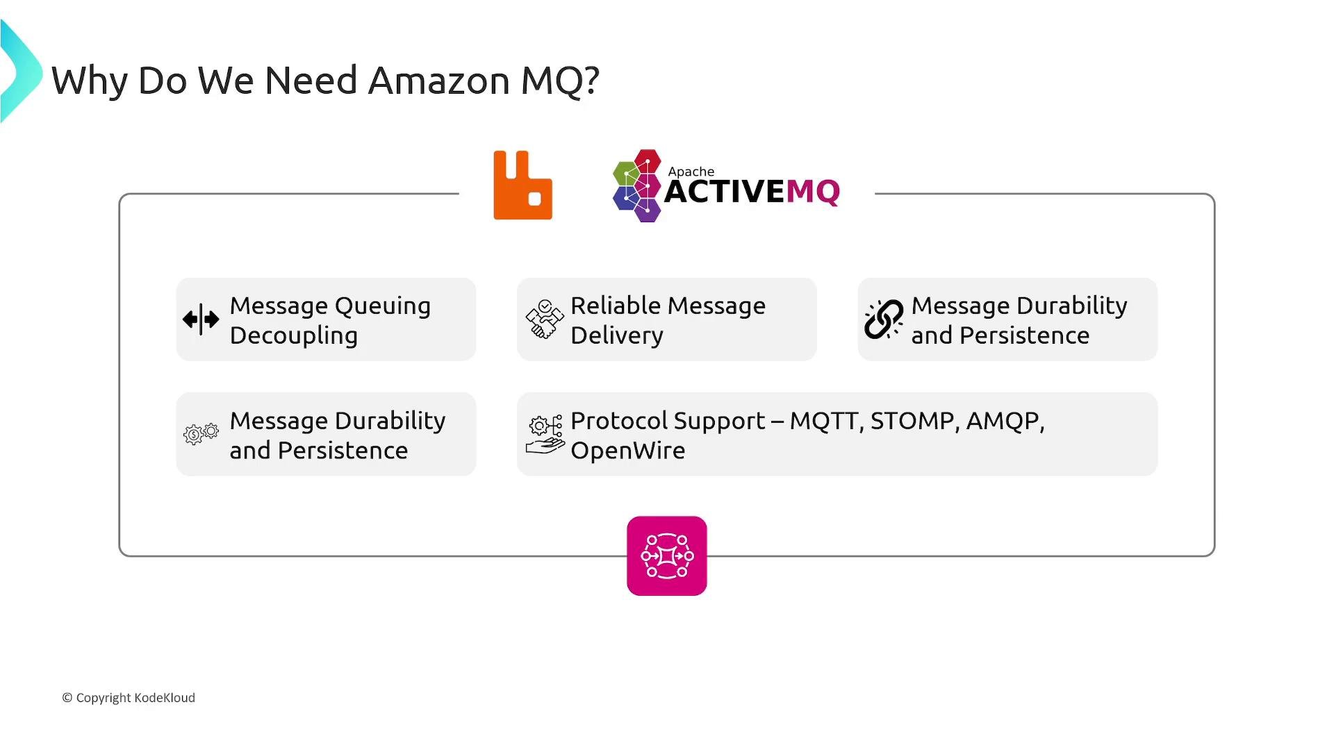 A presentation slide titled "Why Do We Need Amazon MQ?" showing RabbitMQ and Apache ActiveMQ logos and listing benefits like message queuing/decoupling, reliable delivery, message durability/persistence, and protocol support (MQTT, STOMP, AMQP, OpenWire). The slide is © KodeKloud.