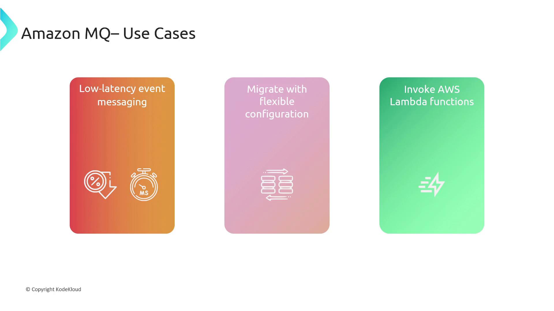 A presentation slide titled "Amazon MQ – Use Cases" showing three colored panels. The panels list "Low-latency event messaging," "Migrate with flexible configuration," and "Invoke AWS Lambda functions" with matching icons.