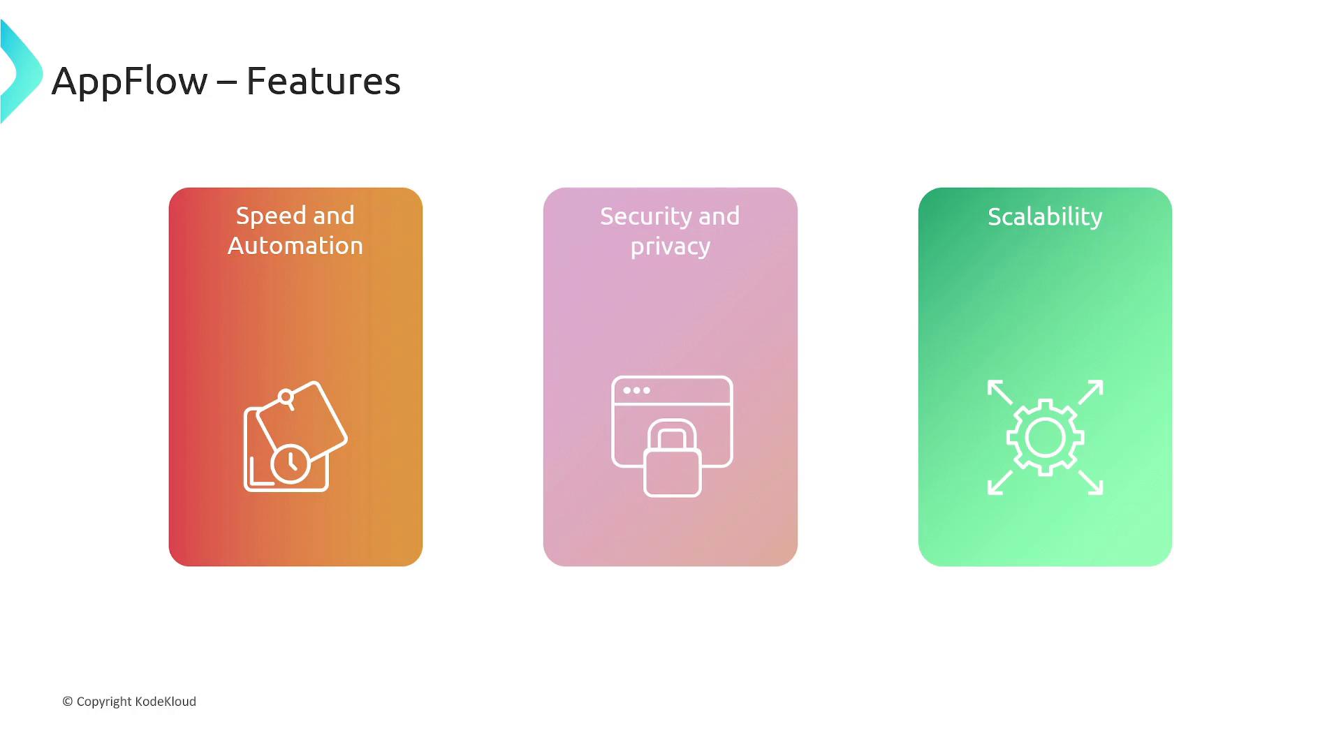 A slide titled "AppFlow – Features" with three colored panels labeled "Speed and Automation," "Security and privacy," and "Scalability," each paired with a simple icon. The left panel is orange, the middle pink shows a padlock/browser icon, and the right green shows a gear with outward arrows.