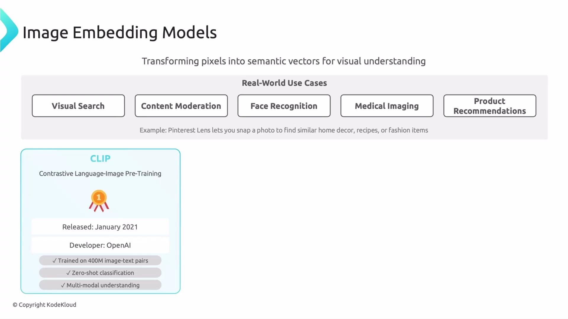 The image provides an overview of image embedding models, highlighting CLIP, a language-image pre-training model developed by OpenAI, with real-world use cases like visual search and content moderation.
