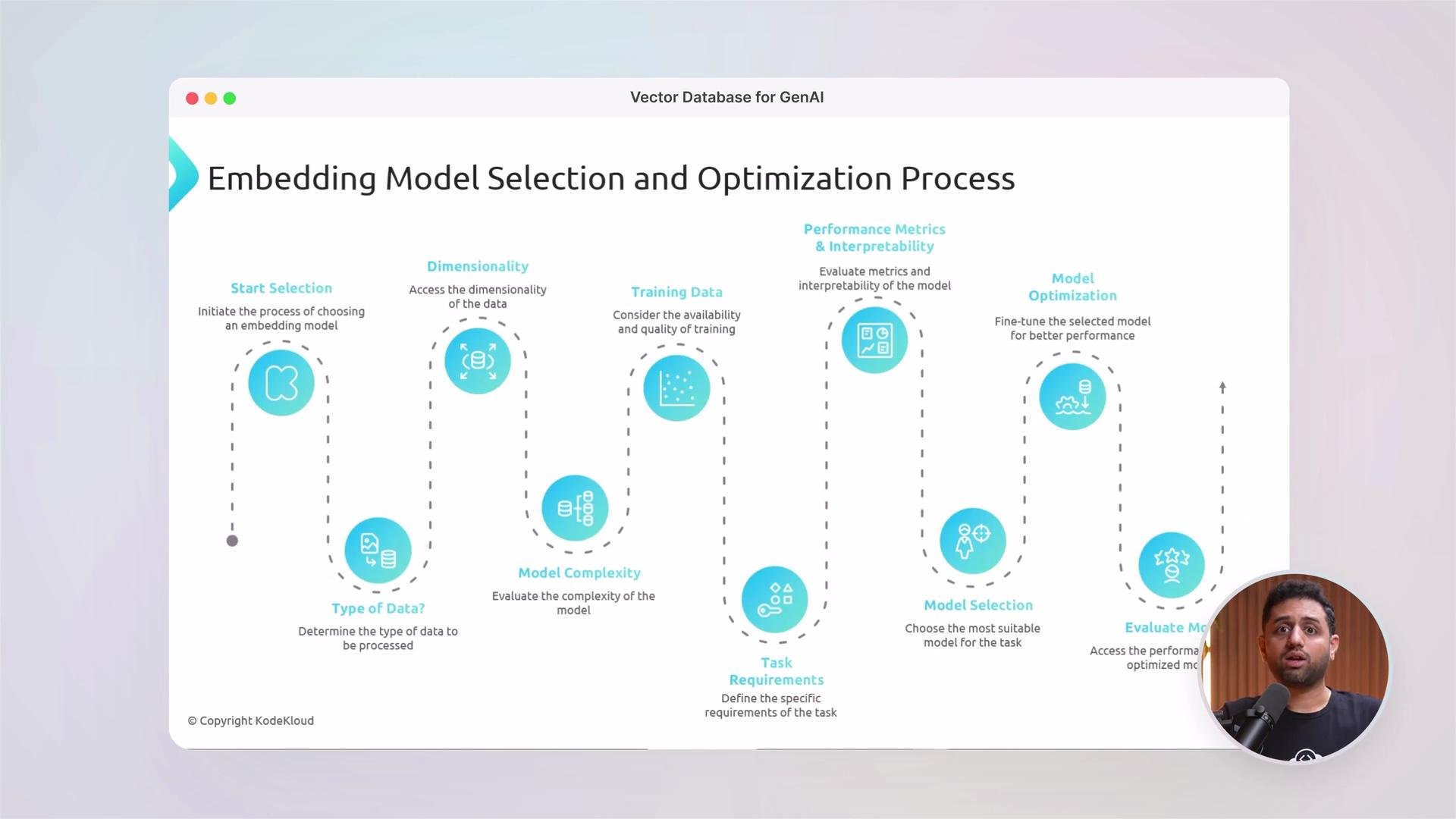 The image details an "Embedding Model Selection and Optimization Process" featuring steps such as data type determination, dimensionality assessment, training data evaluation, model complexity, and optimization. It includes visual elements and a speaker's image in the corner.