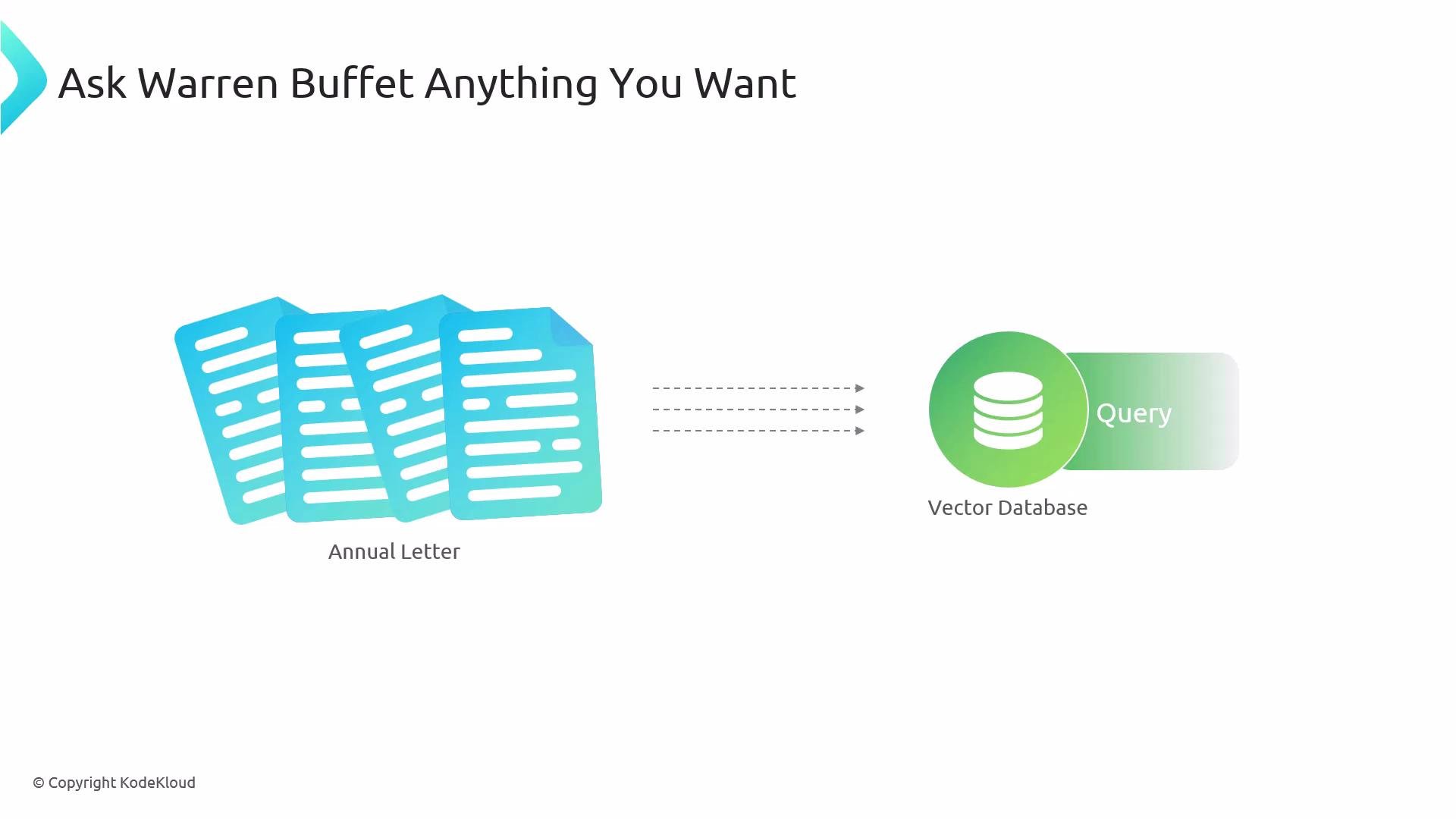 The image depicts a diagram with annual letters being processed into a vector database for querying, titled "Ask Warren Buffet Anything You Want."