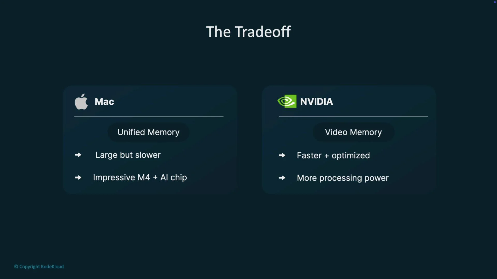 The image compares Mac's unified memory, highlighting its large size and slower speed, and impressive M4 + AI chip, with NVIDIA's video memory, emphasizing its faster speed, optimization, and greater processing power.