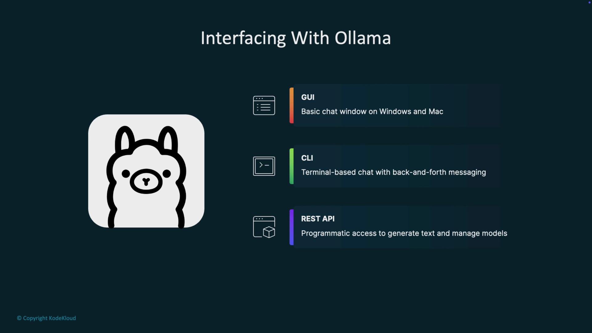The image is about interfacing with Ollama, featuring a cartoon llama icon and descriptions of GUI, CLI, and REST API interfaces for chat and API access.