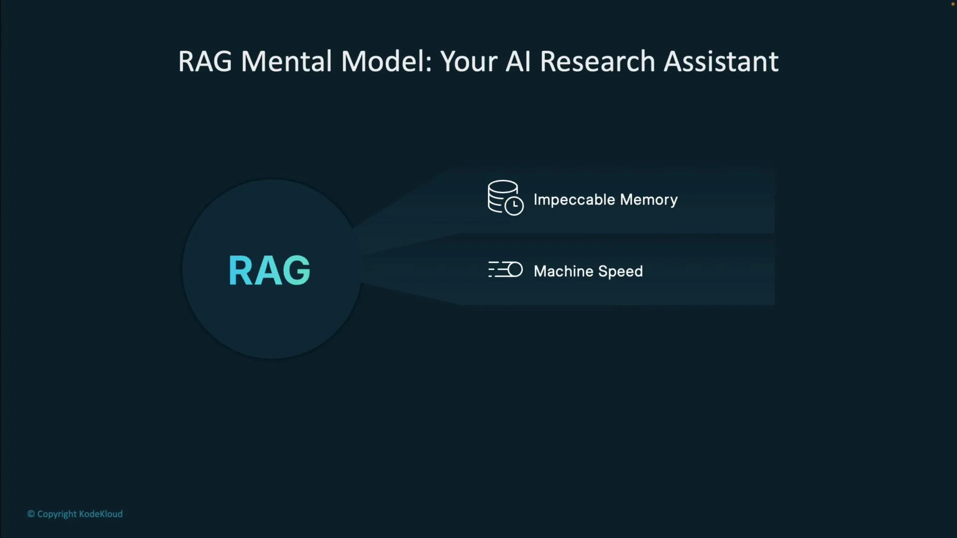 The image is a diagram titled "RAG Mental Model: Your AI Research Assistant," highlighting the features "Impeccable Memory" and "Machine Speed."