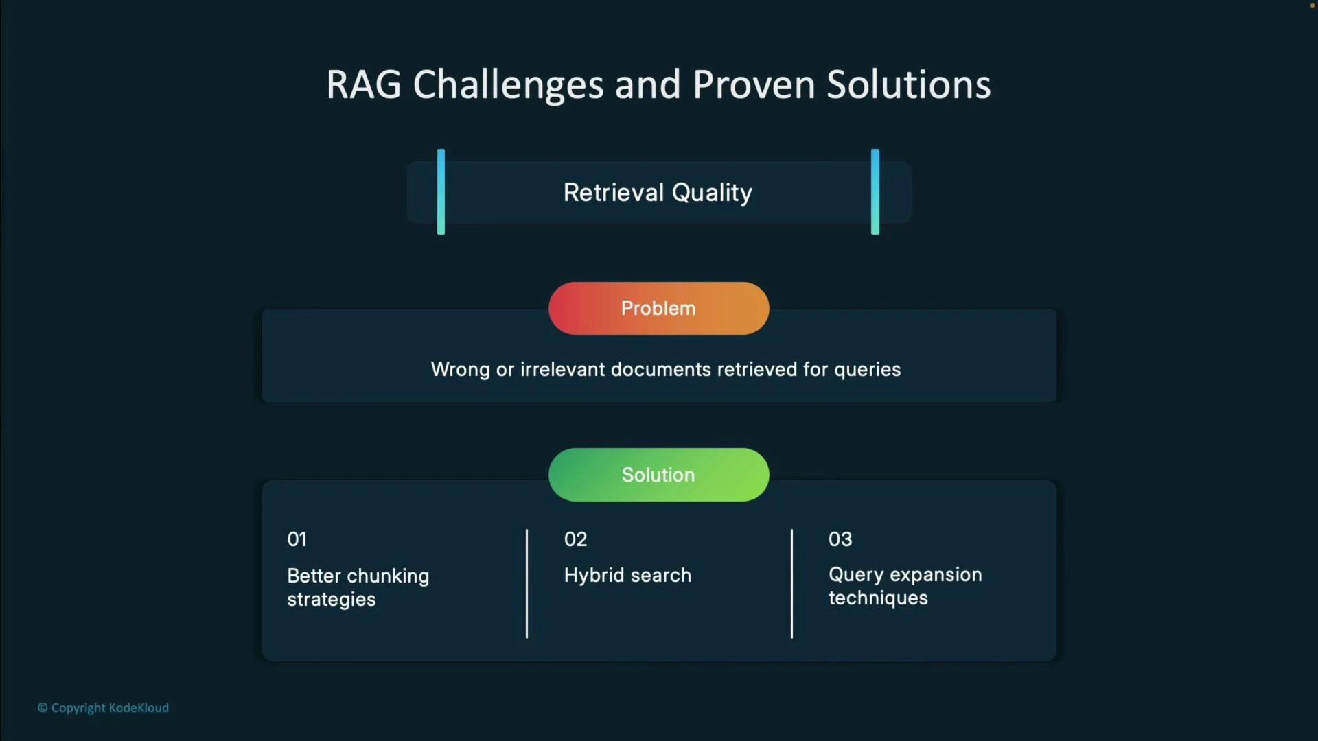 The image outlines the challenges and solutions of RAG (retrieval-augmented generation) focusing on retrieval quality, highlighting the problem of retrieving wrong or irrelevant documents and offering solutions such as better chunking strategies, hybrid search, and query expansion techniques.