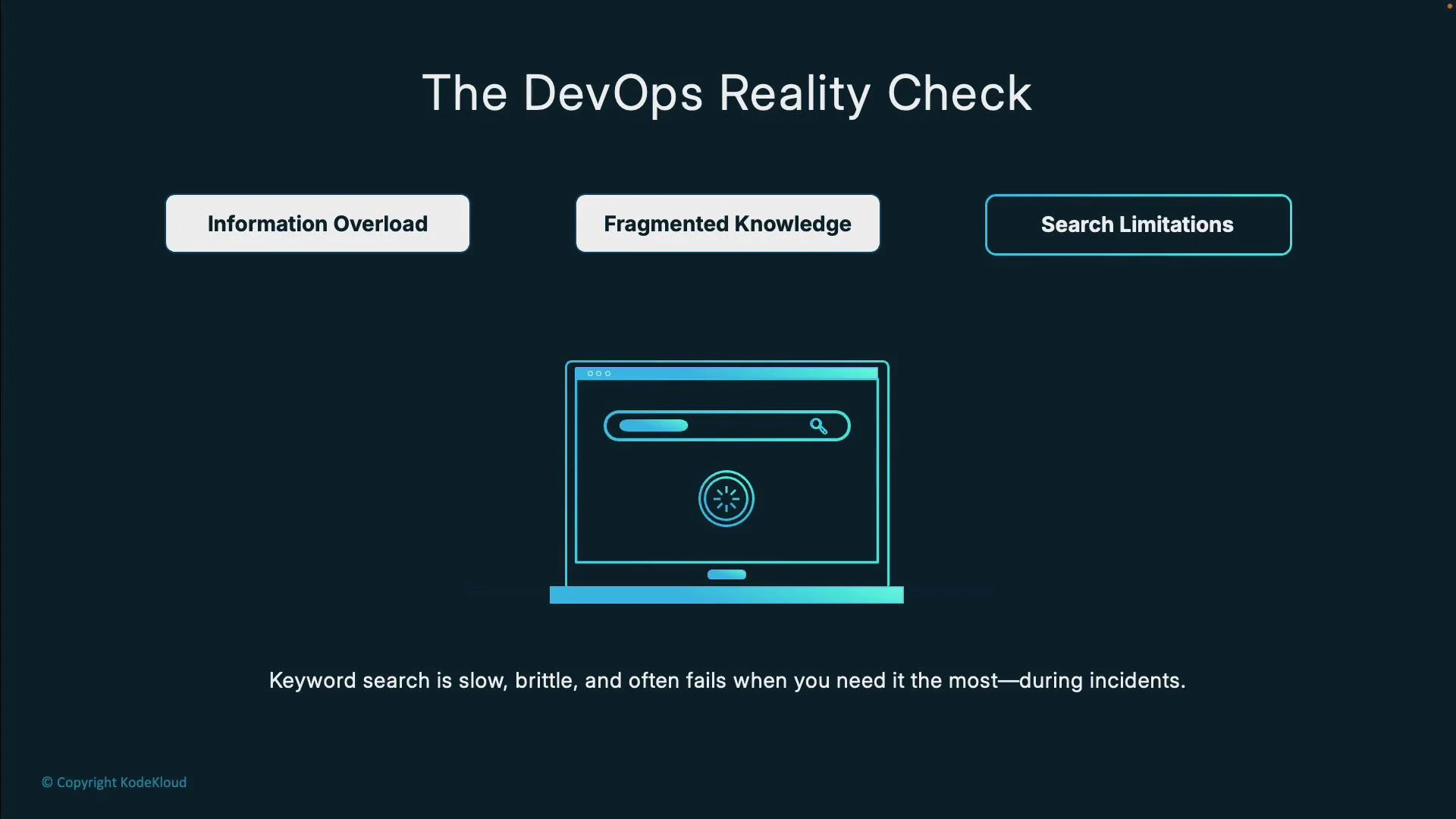 The image highlights challenges in DevOps, such as information overload, fragmented knowledge, and search limitations, with a focus on the inefficiency of keyword search during incidents.
