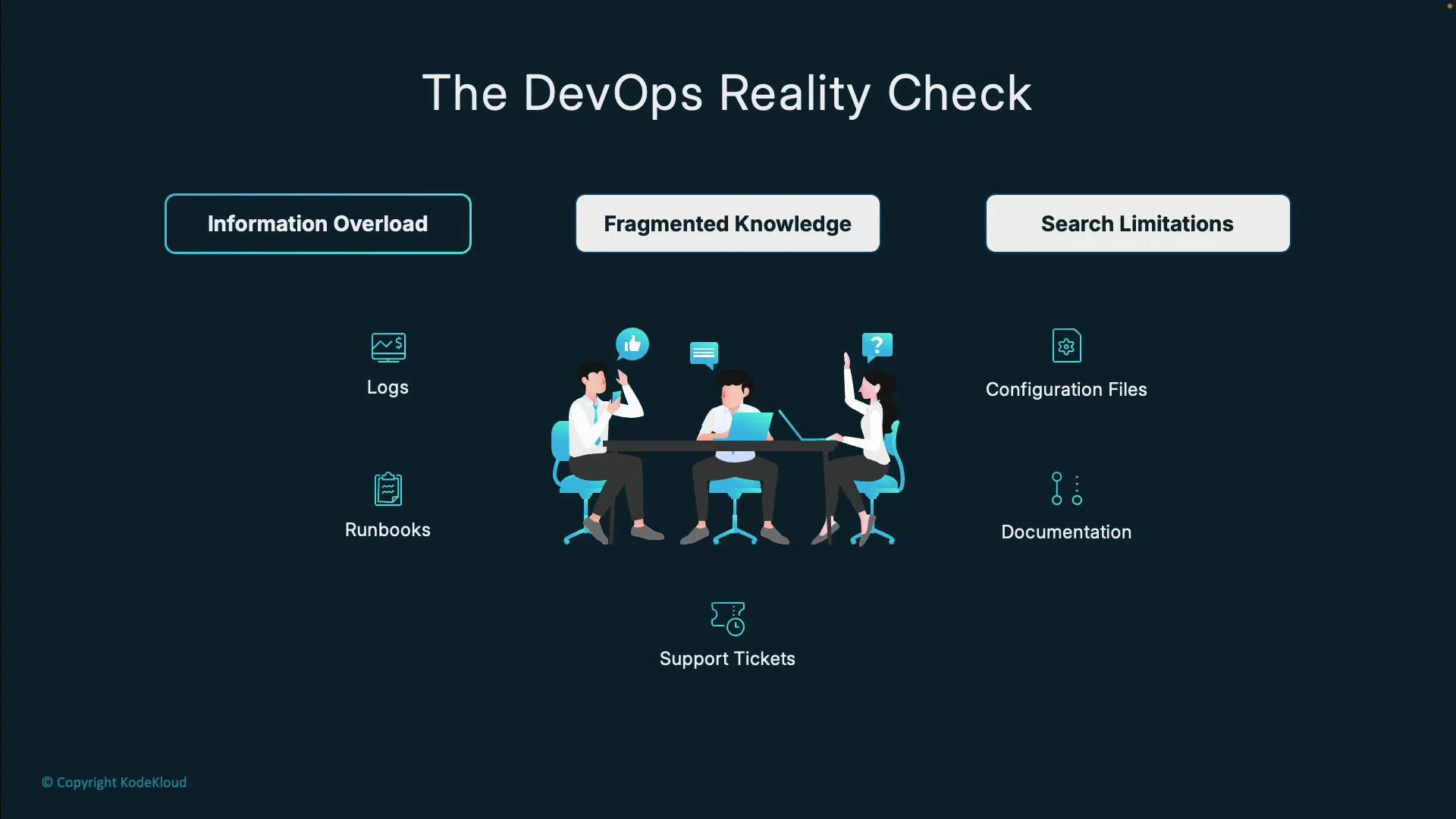 The image illustrates "The DevOps Reality Check," highlighting challenges like information overload, fragmented knowledge, and search limitations, with elements like logs, runbooks, and support tickets depicted around a group of people working together.