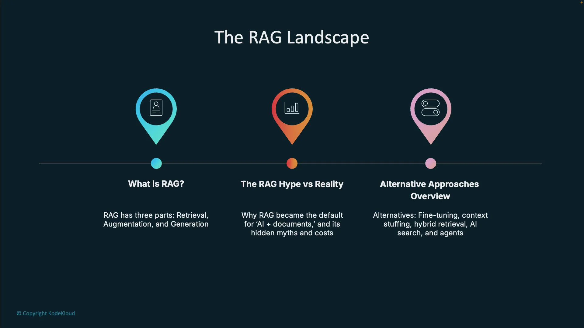 The image is a diagram titled "The RAG Landscape," outlining three sections: What is RAG? (explaining its parts: Retrieval, Augmentation, and Generation), The RAG Hype vs Reality, and Alternative Approaches Overview.
