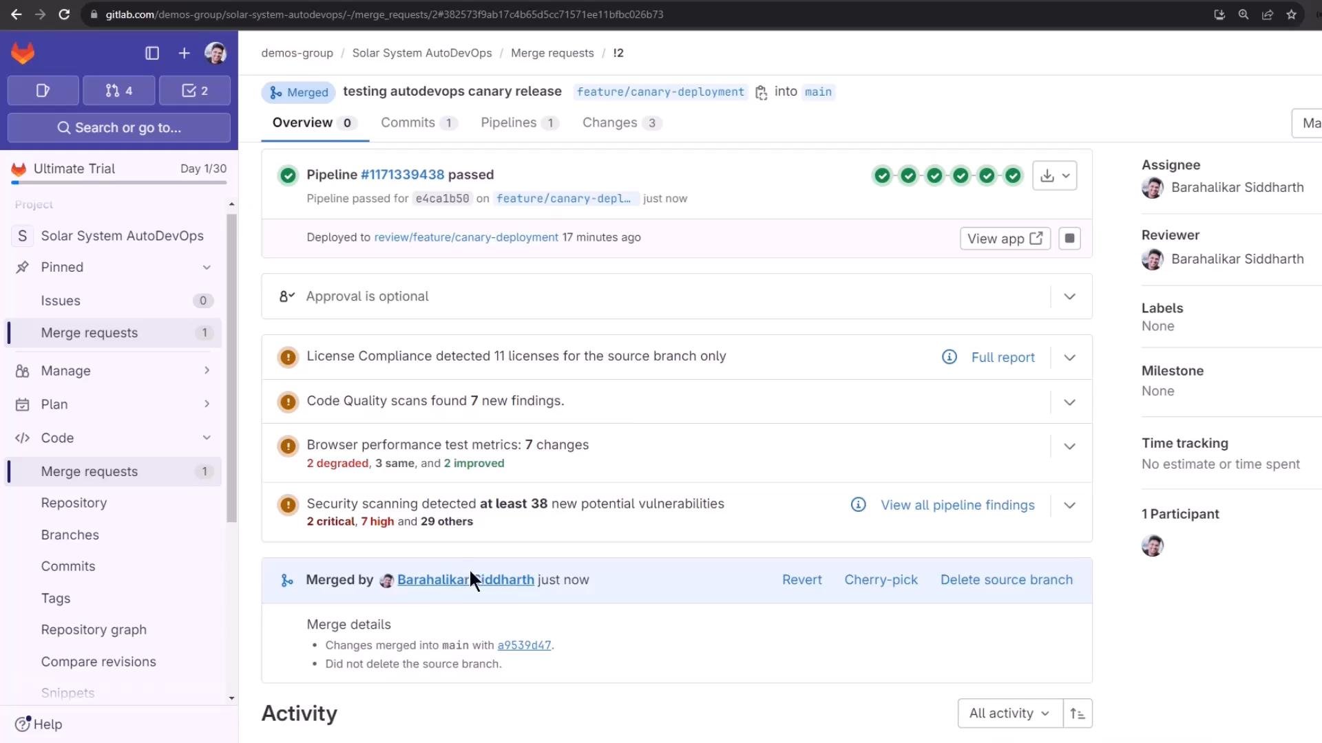 A screenshot of a GitLab merge request/CI page showing a merged canary release with a passed pipeline. The page lists license compliance, code quality, performance and security scan findings, with project navigation in the left sidebar.