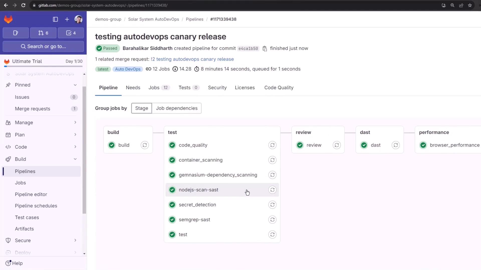 A screenshot of a GitLab Pipelines page for a pipeline titled "testing autodevops canary release," showing stages (build, test, review, dast, performance) with green checkmarks indicating passed jobs. The left sidebar shows project navigation (Issues, Merge requests, Pipelines, etc.).
