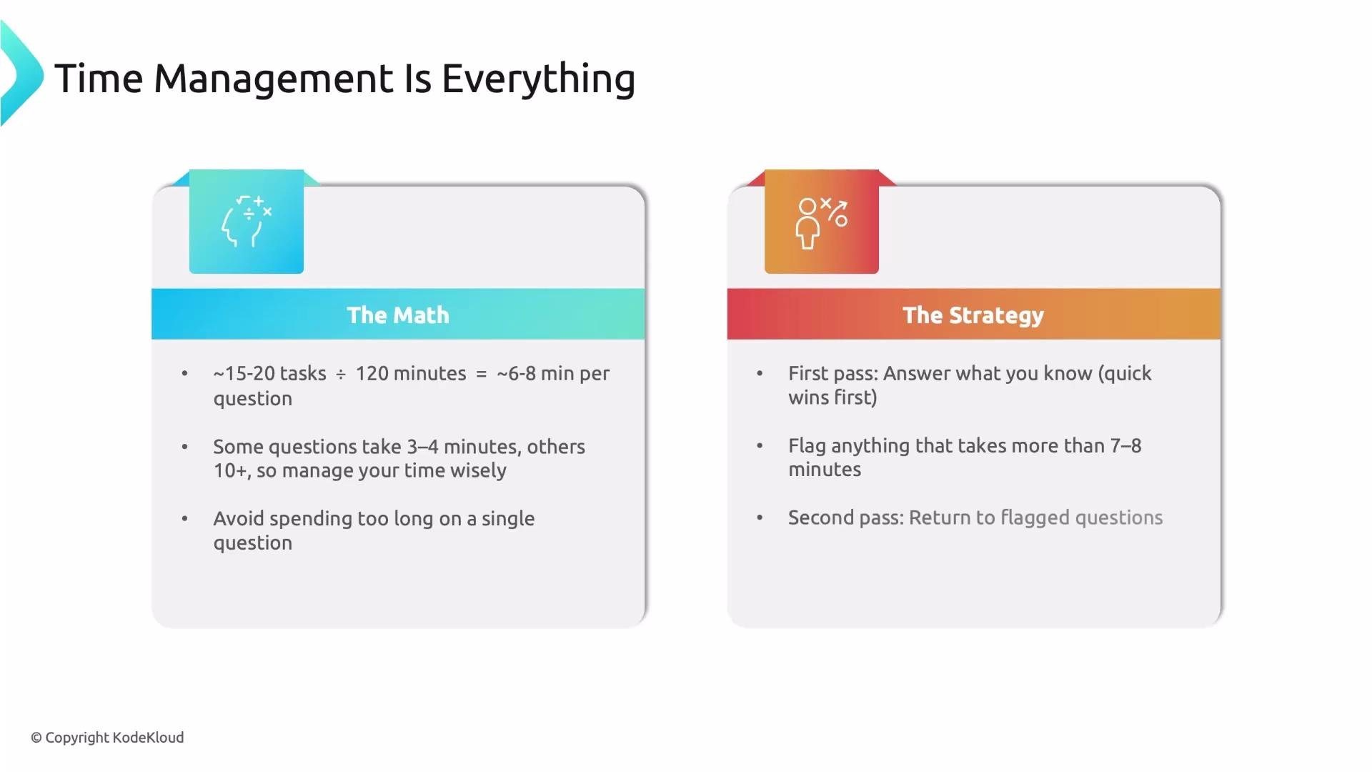 The image is a slide about time management, detailing "The Math" for dividing time across tasks and "The Strategy" for efficiently tackling questions.