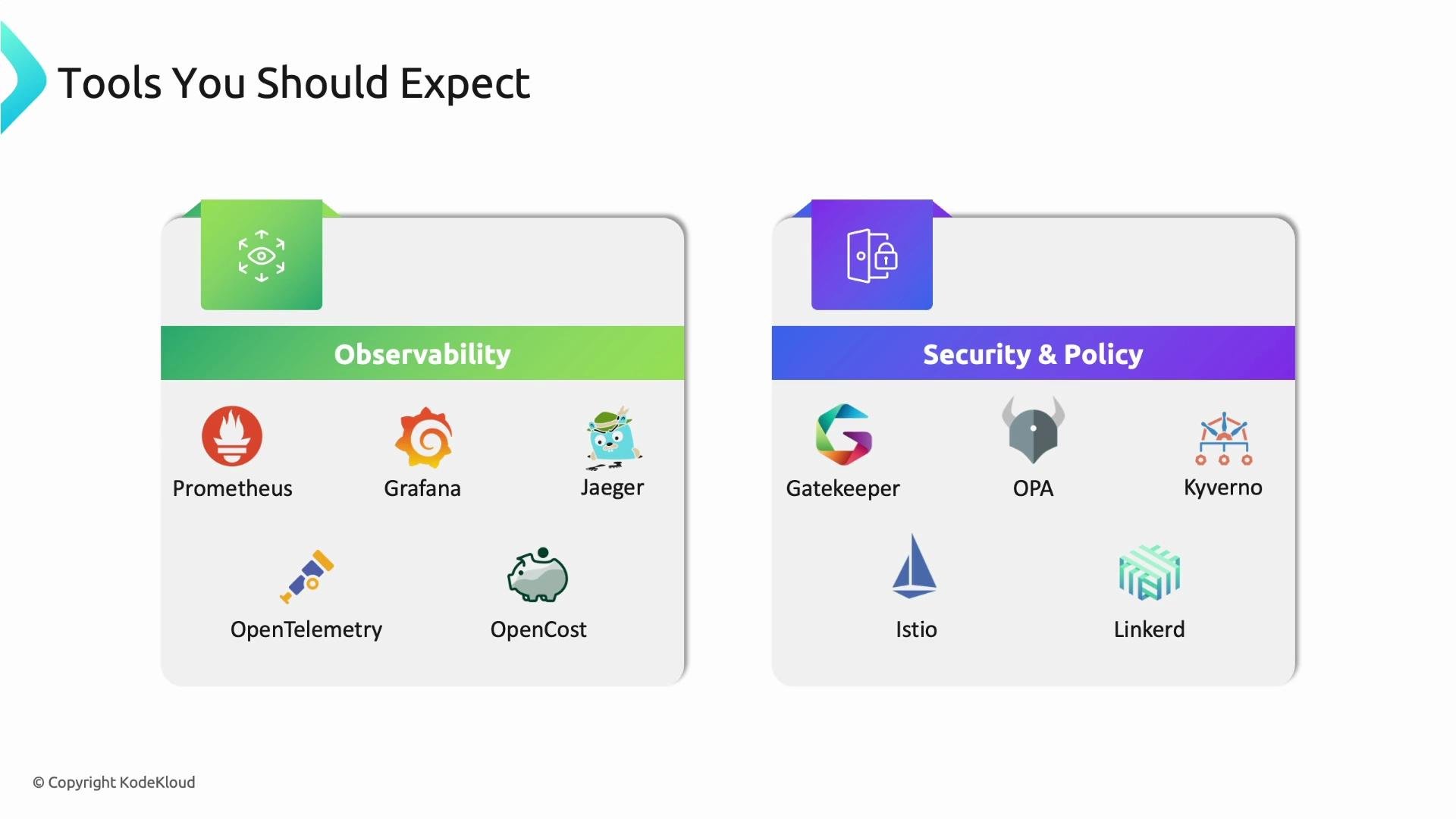 The image lists tools related to observability (Prometheus, Grafana, Jaeger, OpenTelemetry, OpenCost) and security & policy (Gatekeeper, OPA, Kyverno, Istio, Linkerd).