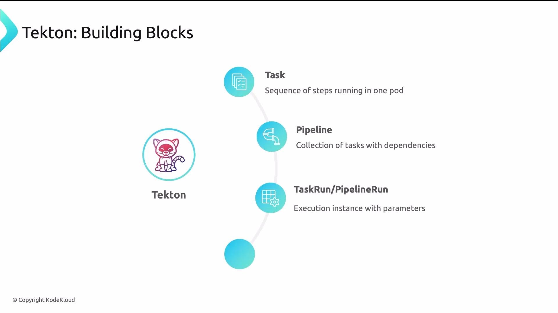 The image explains the building blocks of Tekton, highlighting Task, Pipeline, and TaskRun/PipelineRun with brief descriptions for each component.