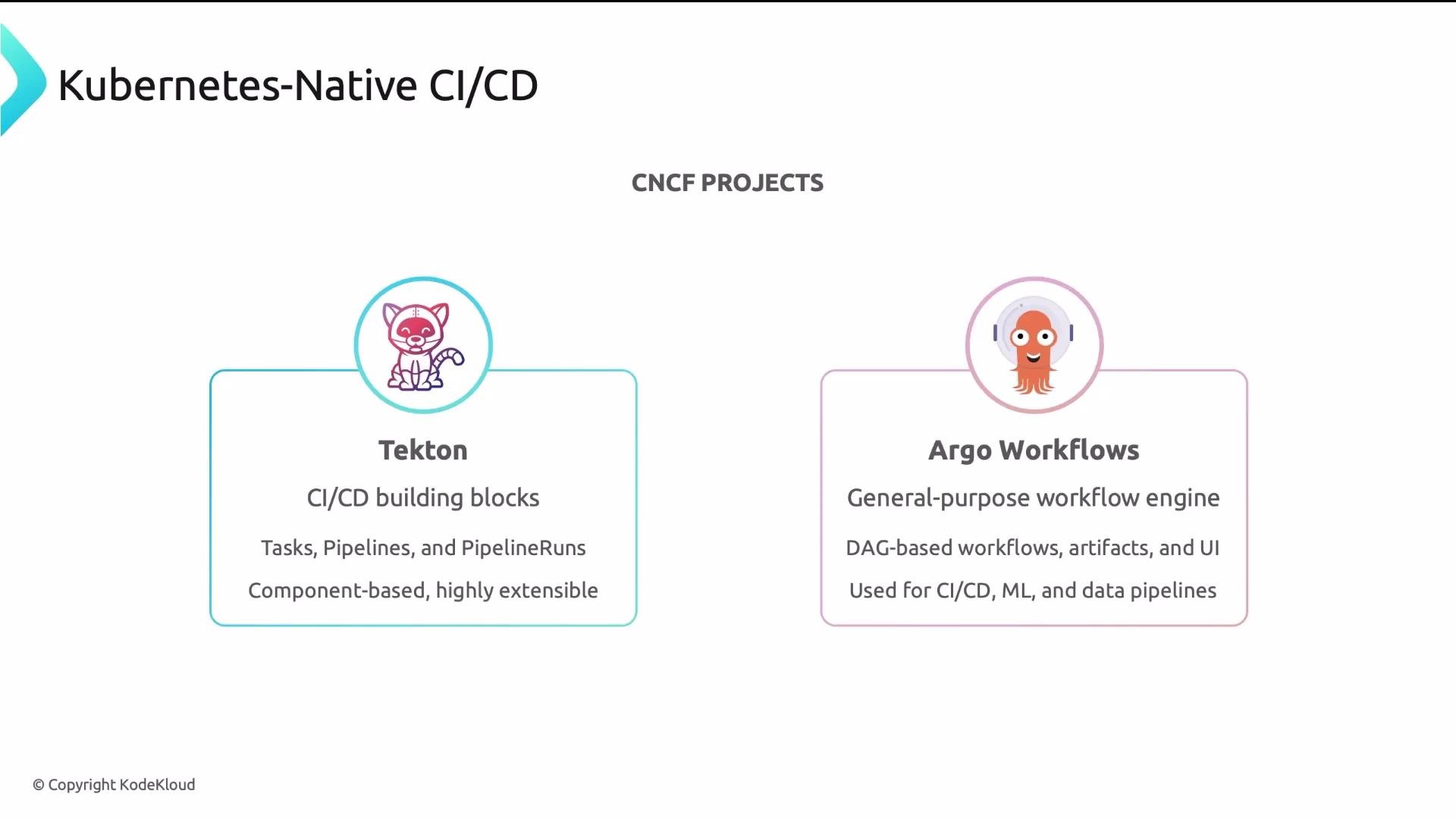 The image compares two Kubernetes-native CI/CD tools: Tekton and Argo Workflows, highlighting their features as CNCF projects.