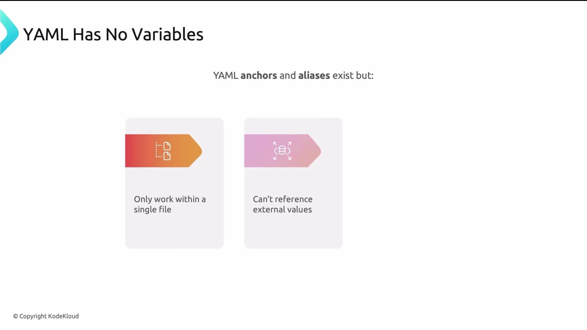 The image explains that YAML does not have variables but uses anchors and aliases, which only work within a single file and cannot reference external values.