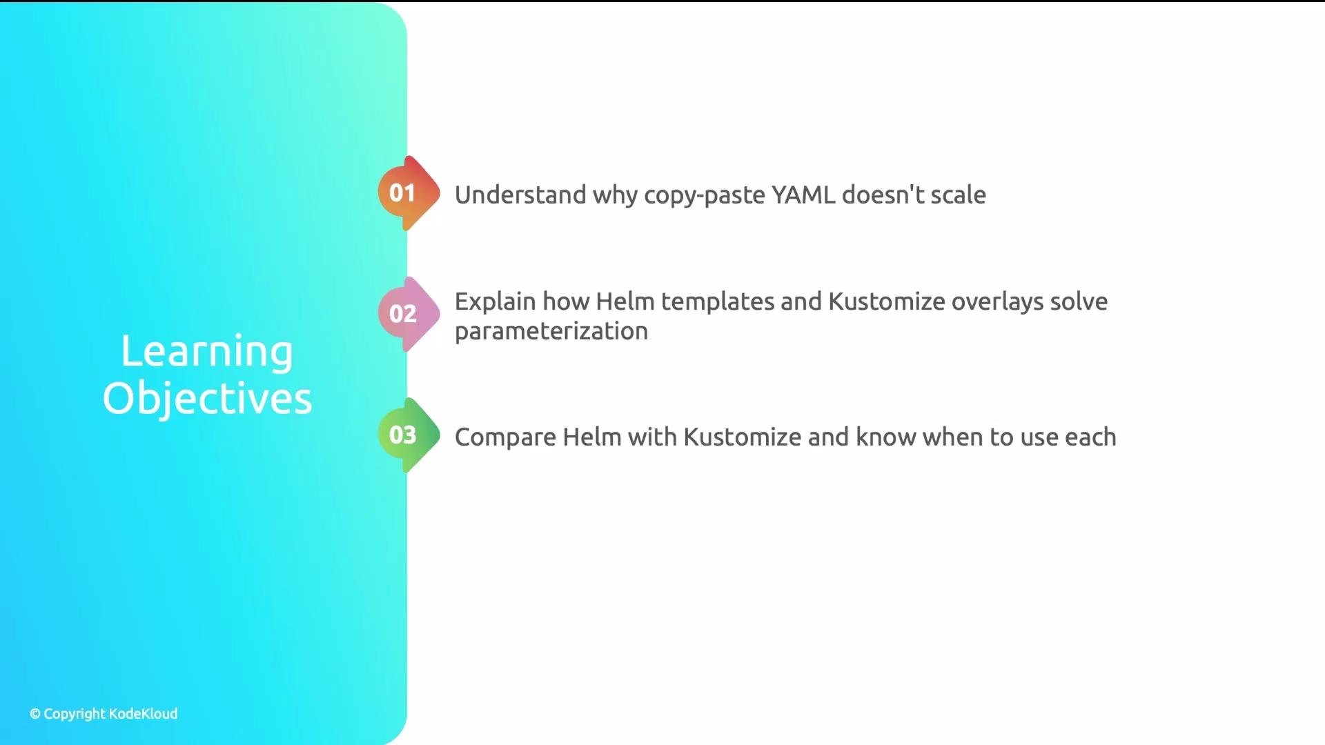 The image outlines three learning objectives related to YAML, Helm, and Kustomize. It includes points about understanding YAML's limitations, Helm templates, and comparing Helm with Kustomize.