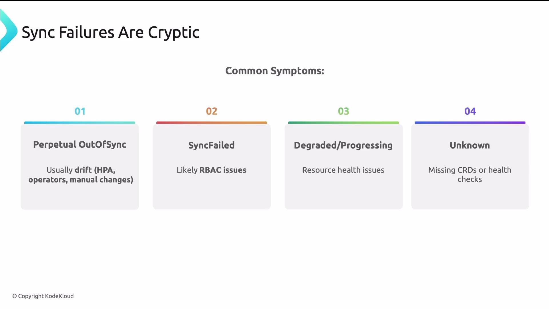 The image outlines four common symptoms of sync failures: Perpetual OutOfSync, SyncFailed, Degraded/Progressing, and Unknown, along with their potential causes.