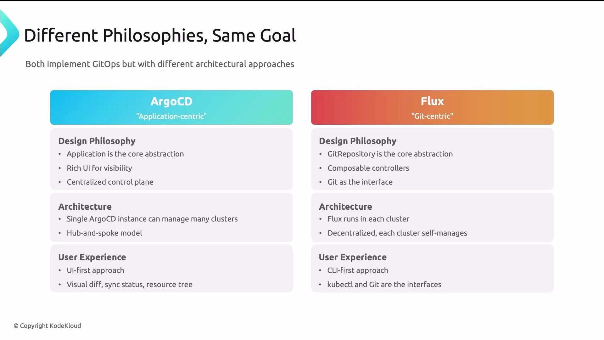 The image compares ArgoCD and Flux, highlighting their design philosophies, architectures, and user experiences in implementing GitOps. ArgoCD is described as "application-centric," while Flux is "Git-centric."