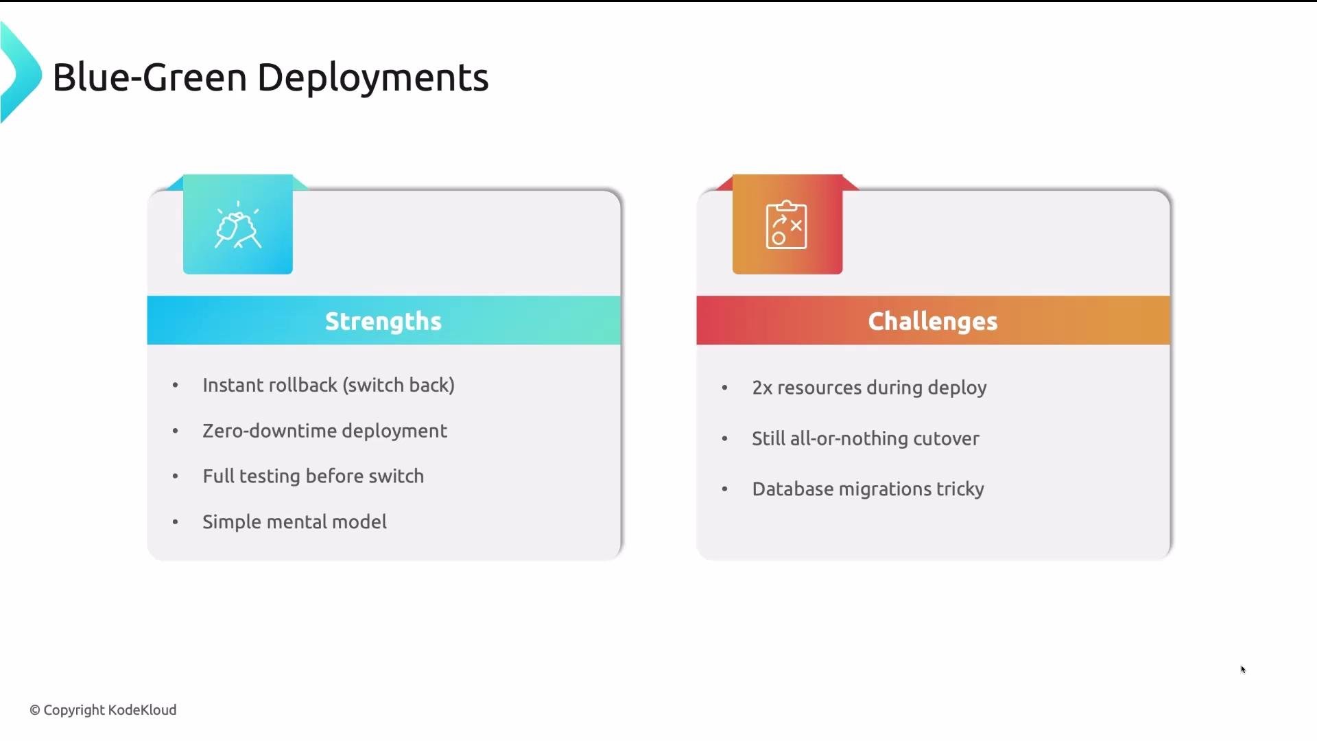 The image is a presentation slide about Blue-Green Deployments, outlining strengths such as instant rollback and zero-downtime deployment, and challenges like requiring double resources and tricky database migrations.