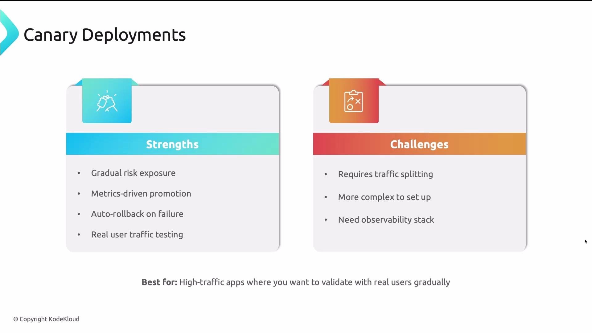 The image is a comparison of the strengths and challenges of canary deployments, highlighting gradual risk exposure and metric-driven promotion as strengths, and traffic splitting and complexity as challenges.