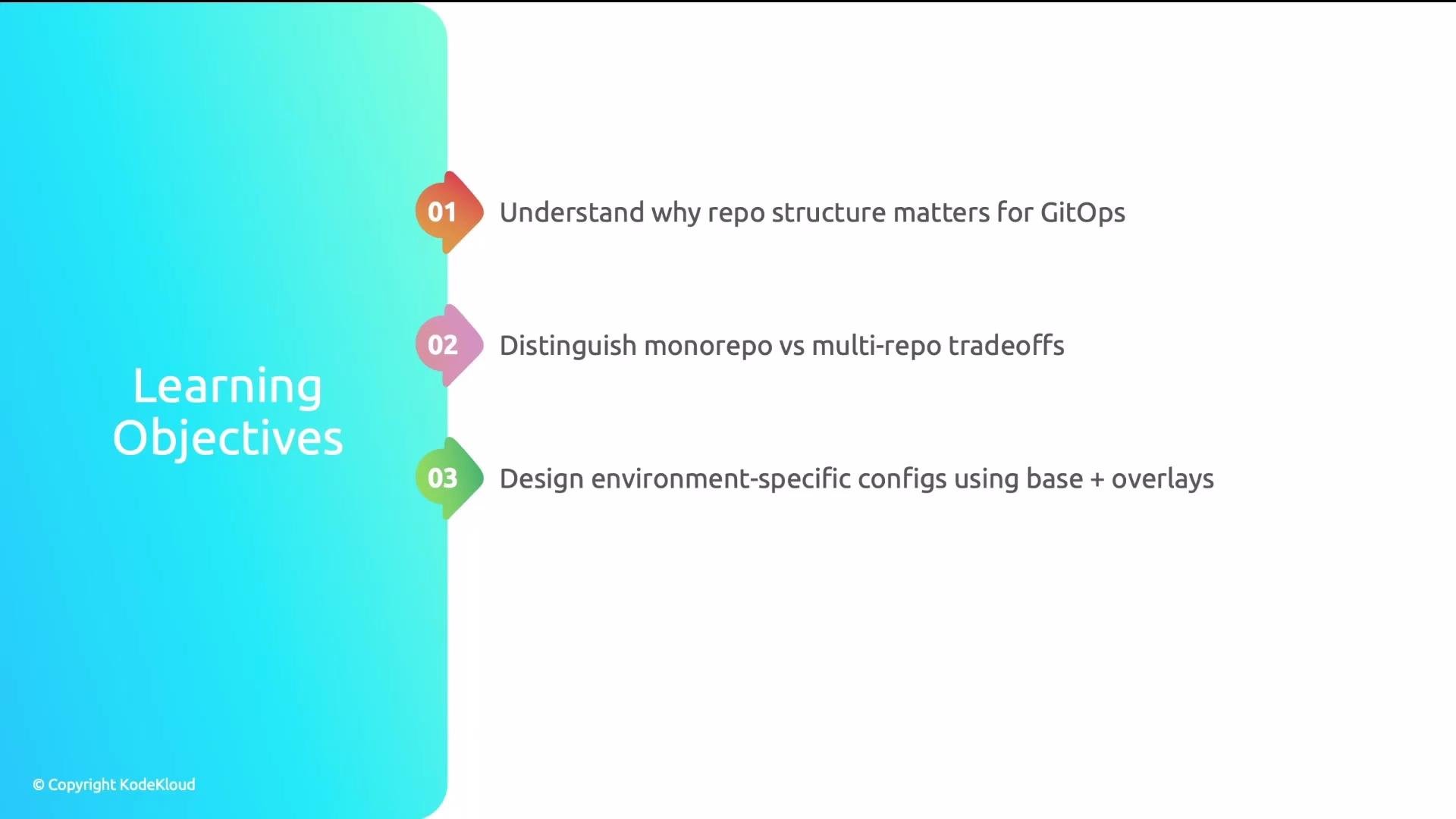The image lists three learning objectives related to repository structure and configuration in GitOps, including understanding repo structure importance, distinguishing monorepo vs. multi-repo tradeoffs, and designing environment-specific configs using base and overlays.