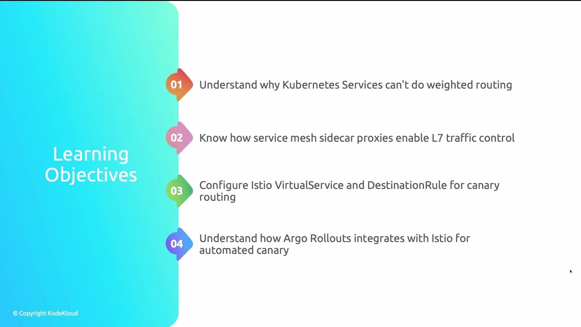 The image lists four learning objectives related to Kubernetes, service mesh, Istio, and Argo Rollouts. It includes understanding routing, traffic control, and integration features.