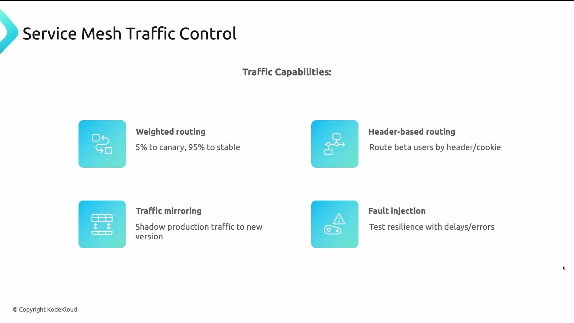 The image outlines four service mesh traffic control capabilities: weighted routing, header-based routing, traffic mirroring, and fault injection, each with a brief description.