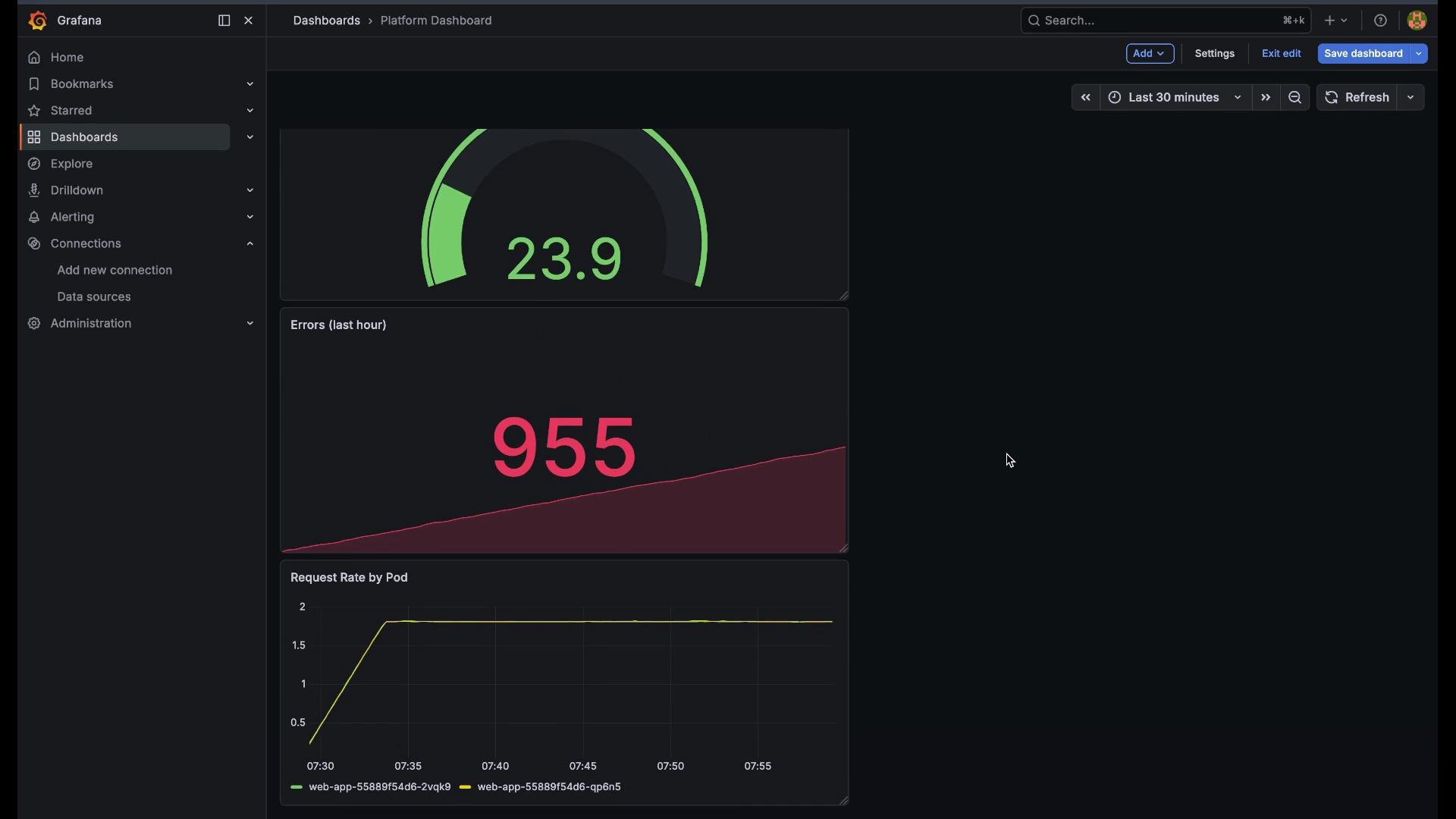 The image shows a Grafana dashboard with metrics, including a gauge displaying the value 23.9, an error count of 955, and a graph of request rates by pod over time.
