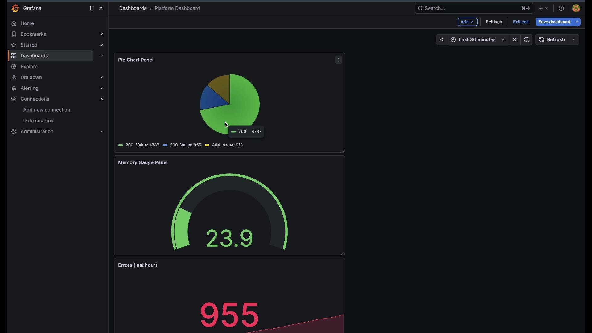 The image shows a Grafana dashboard with a pie chart, a memory gauge, and an error count display.