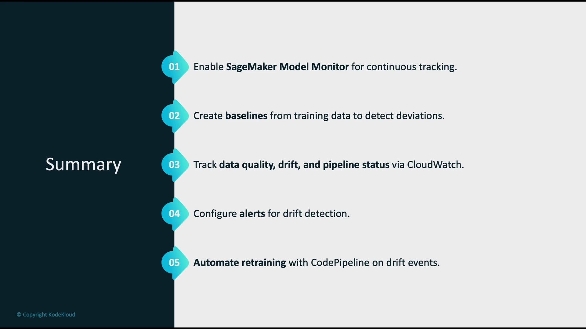The image is a summary slide outlining steps for continuous tracking and automation using SageMaker Model Monitor and CloudWatch, including enabling monitors, creating baselines, tracking data quality, configuring alerts, and automating retraining.